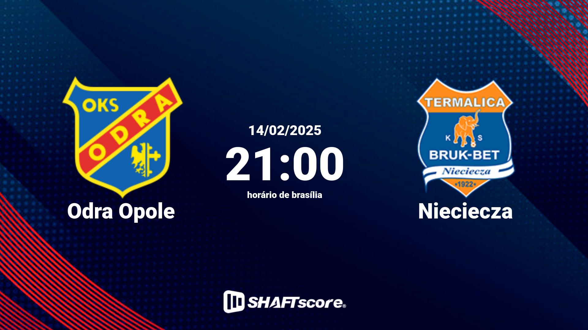 Estatísticas do jogo Odra Opole vs Nieciecza 14.02 21:00