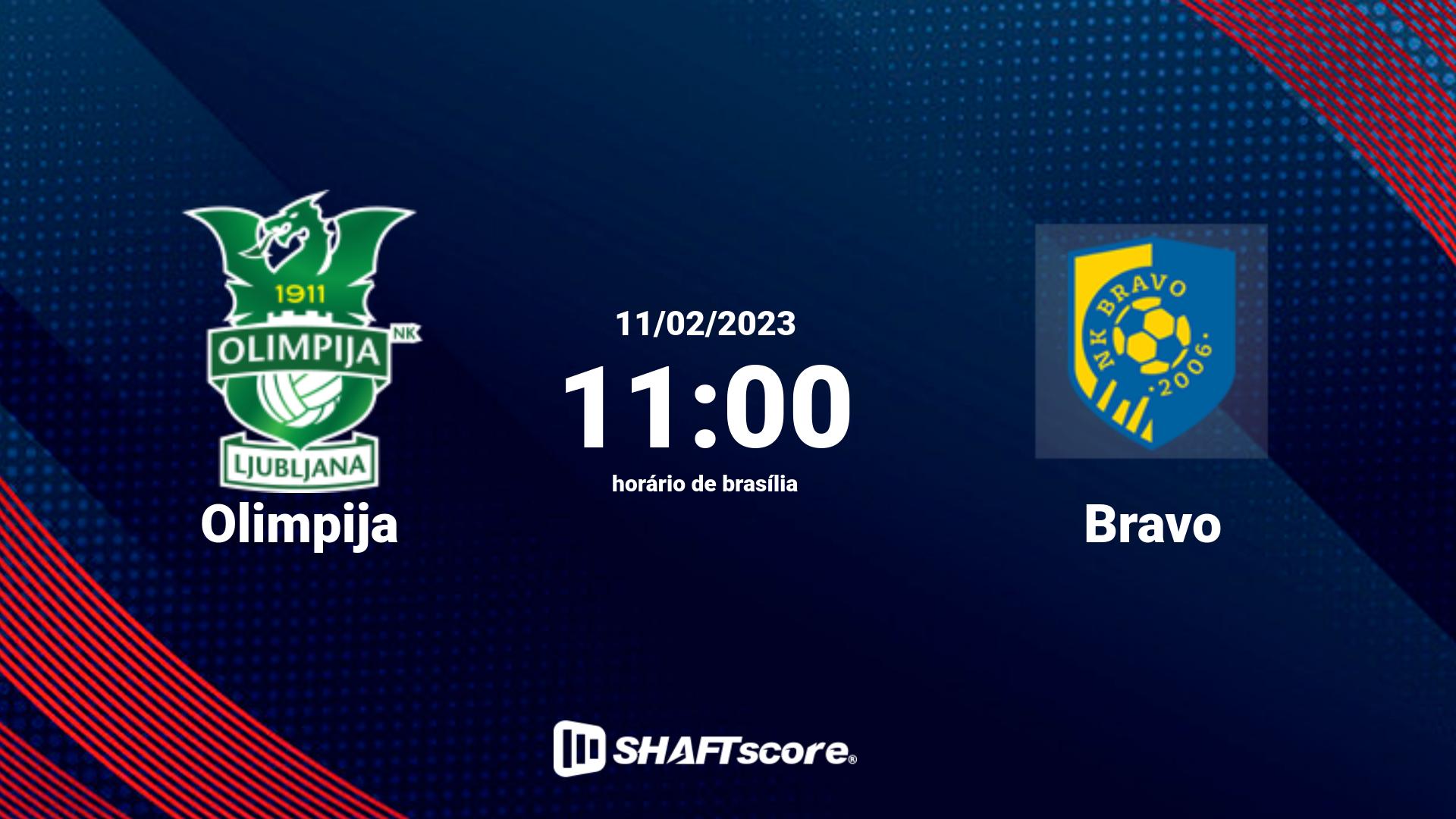 Estatísticas do jogo Olimpija vs Bravo 11.02 11:00