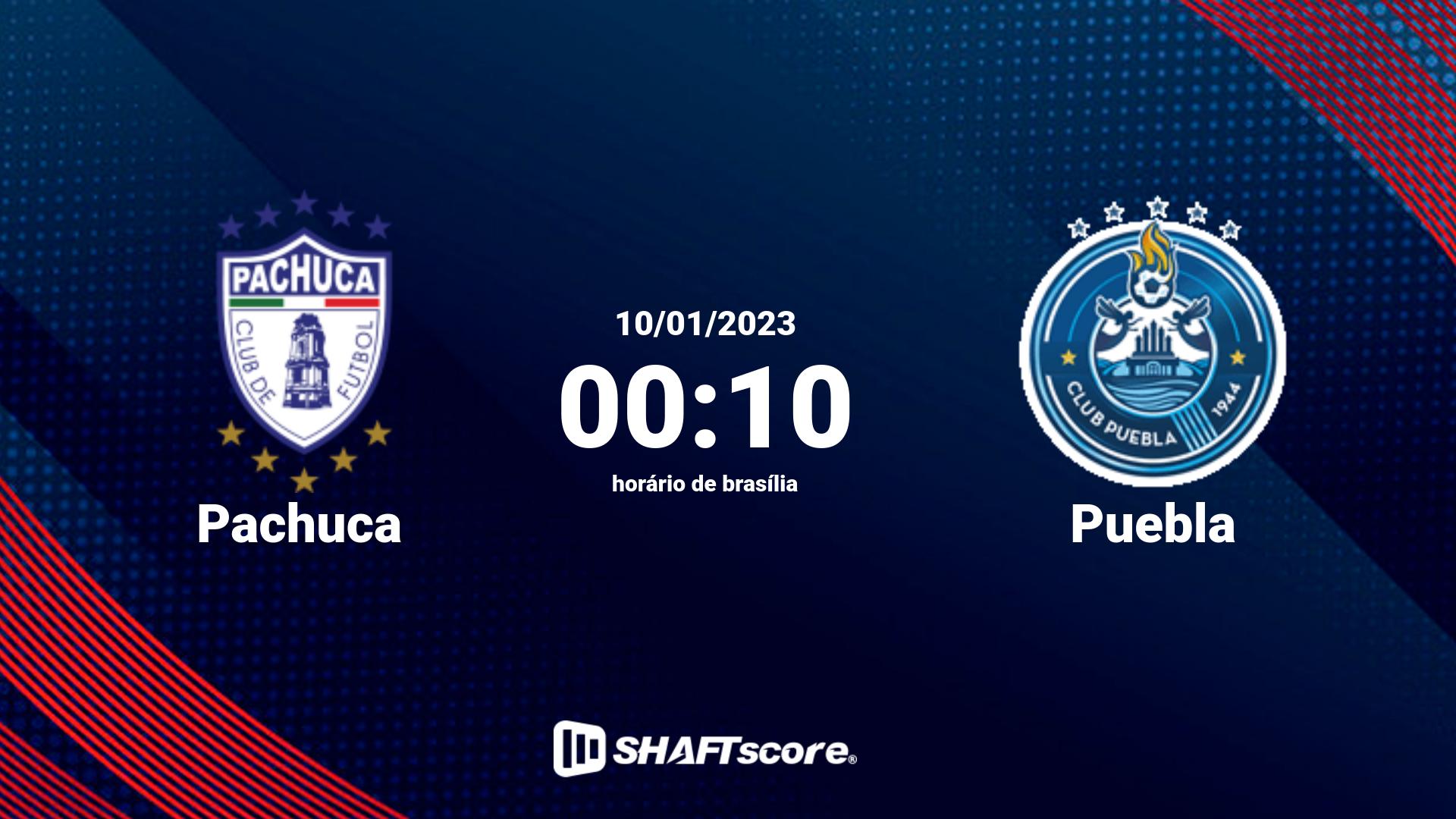 Estatísticas do jogo Pachuca vs Puebla 10.01 00:10