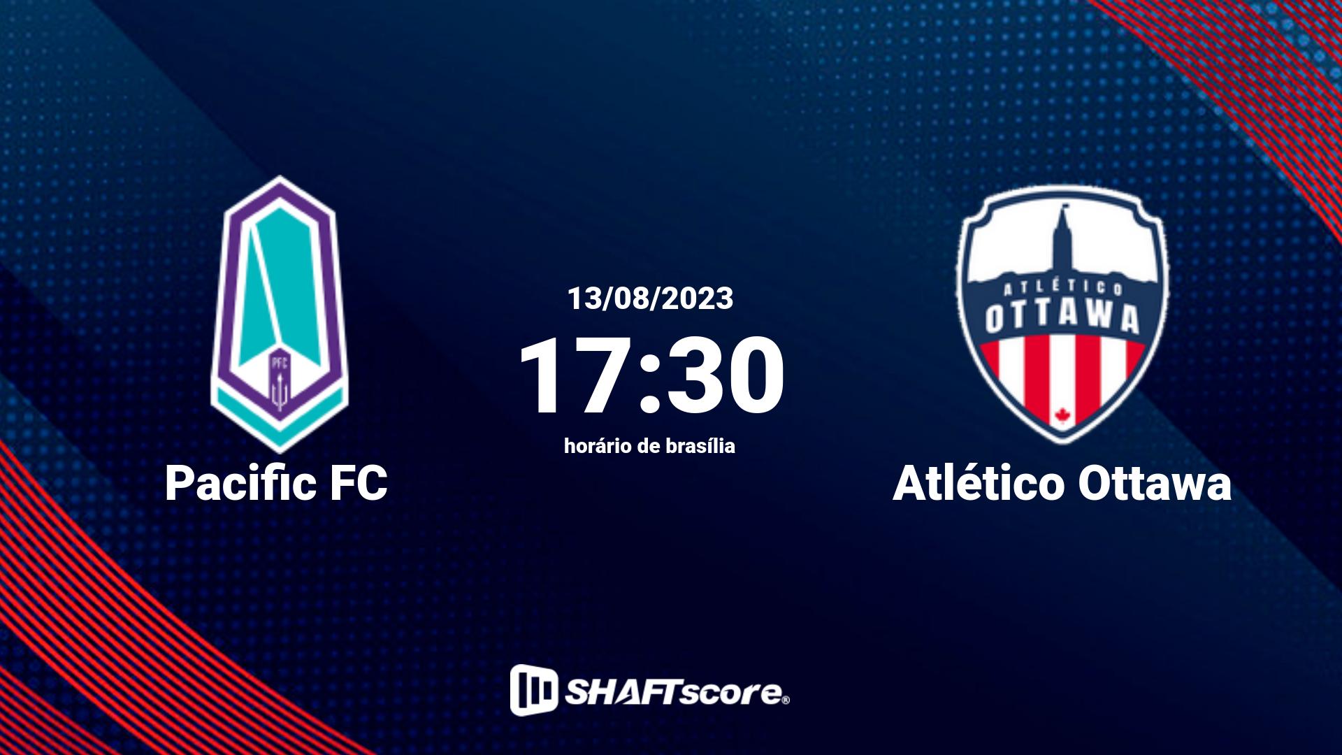 Estatísticas do jogo Pacific FC vs Atlético Ottawa 13.08 17:30