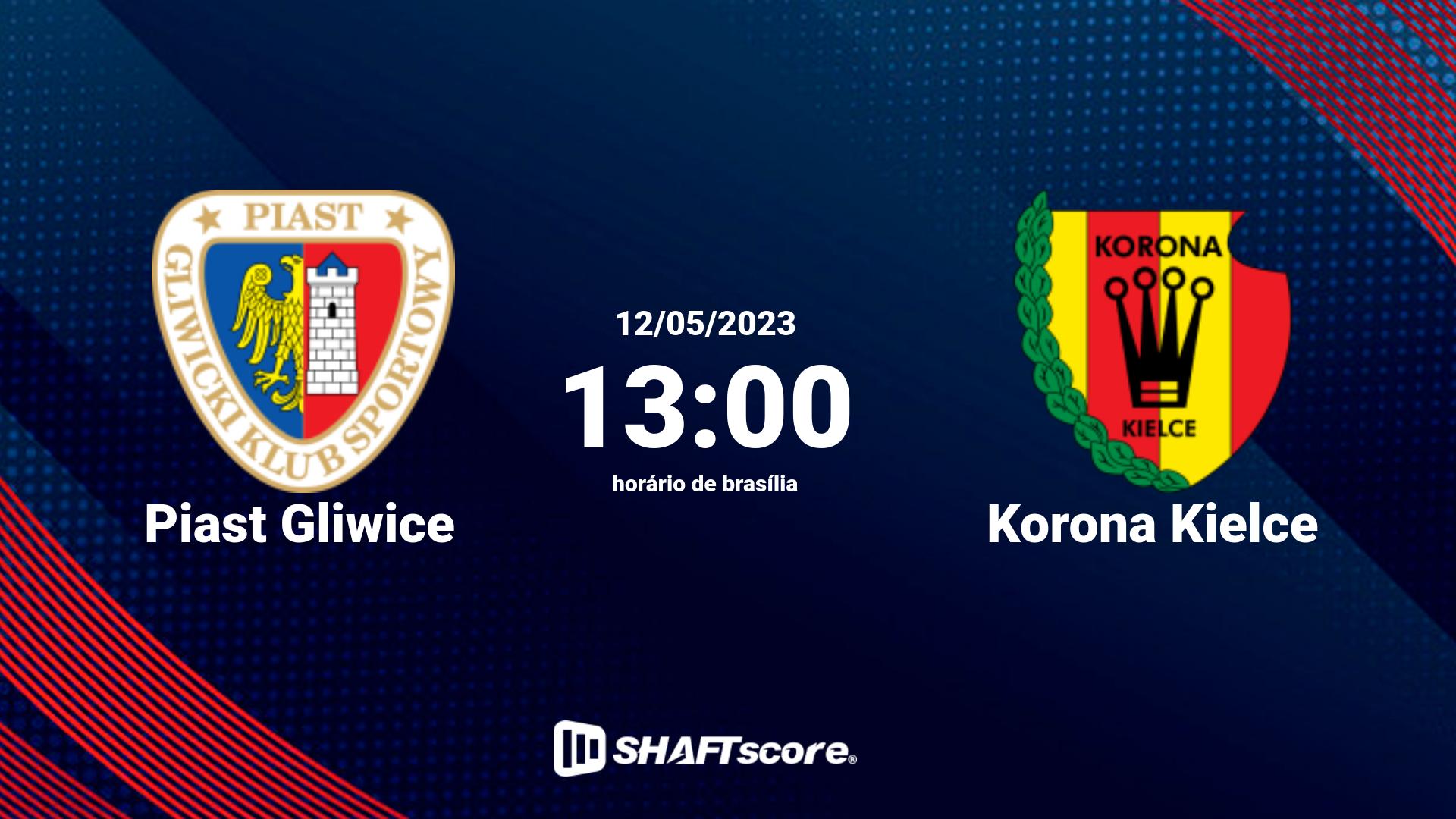 Estatísticas do jogo Piast Gliwice vs Korona Kielce 12.05 13:00