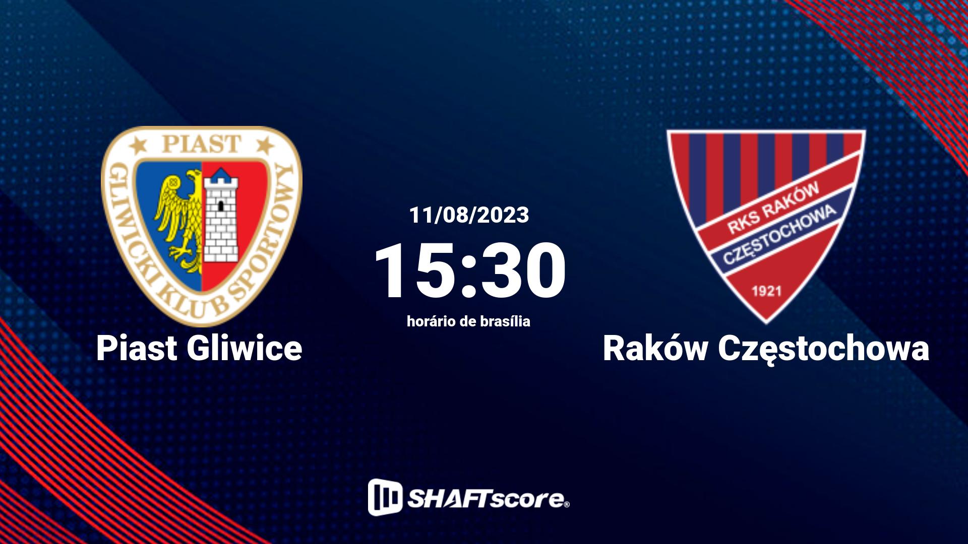 Estatísticas do jogo Piast Gliwice vs Raków Częstochowa 11.08 15:30