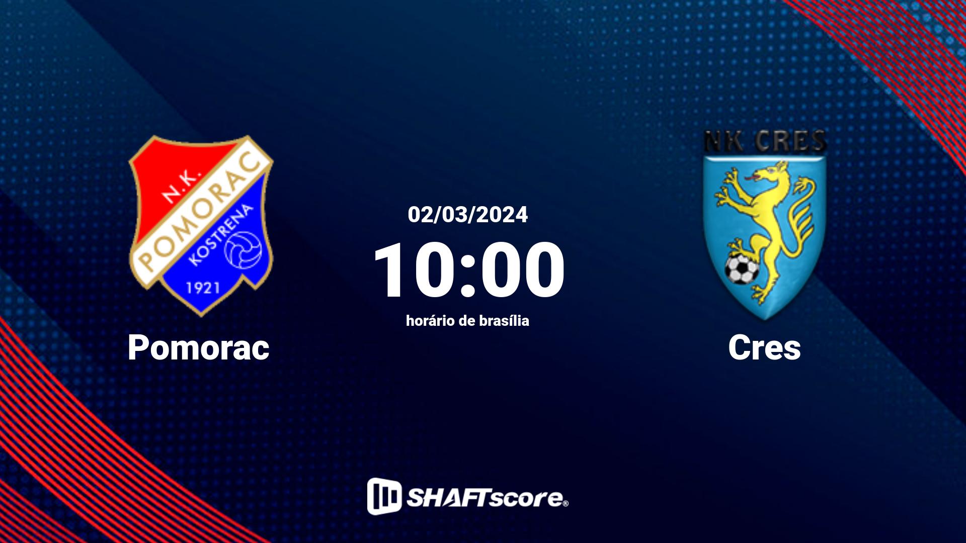 Estatísticas do jogo Pomorac vs Cres 02.03 10:00