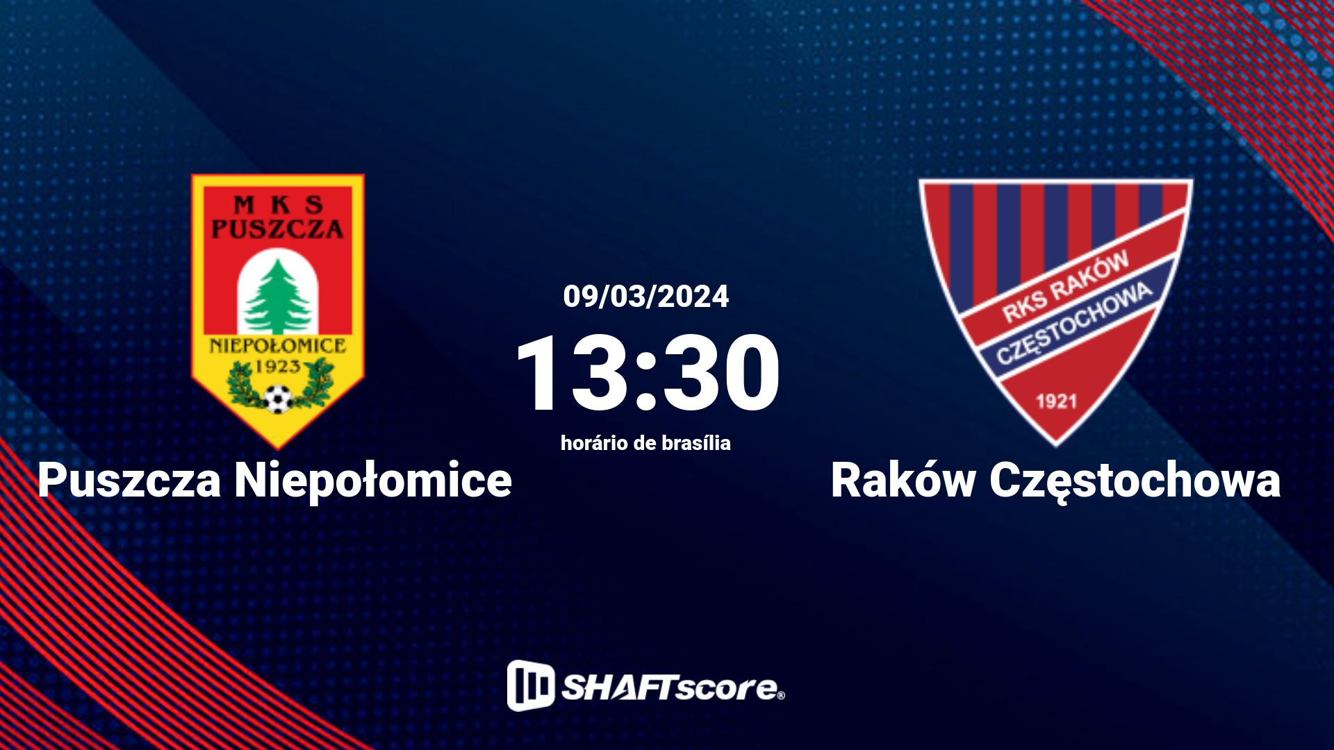 Estatísticas do jogo Puszcza Niepołomice vs Raków Częstochowa 09.03 13:30