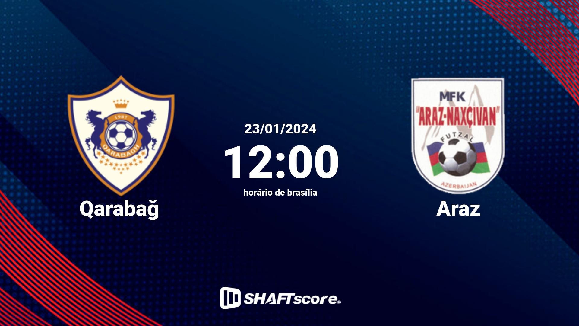 Estatísticas do jogo Qarabağ vs Araz 23.01 12:00