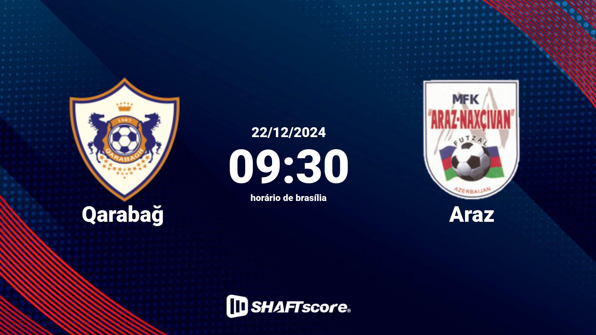 Estatísticas do jogo Qarabağ vs Araz 19.12 20:00