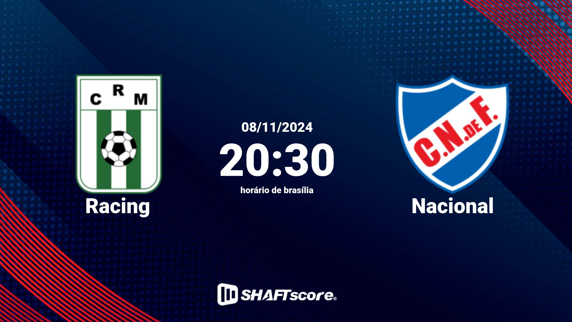 Estatísticas do jogo Racing vs Nacional 08.11 20:30