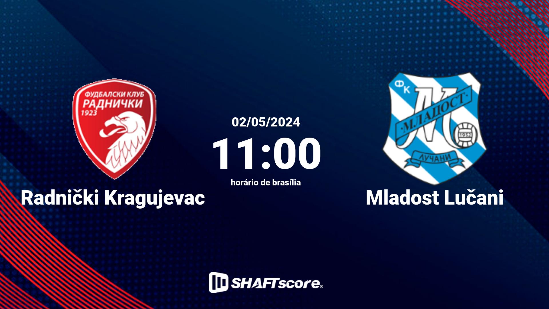 Estatísticas do jogo Radnički Kragujevac vs Mladost Lučani 02.05 11:00