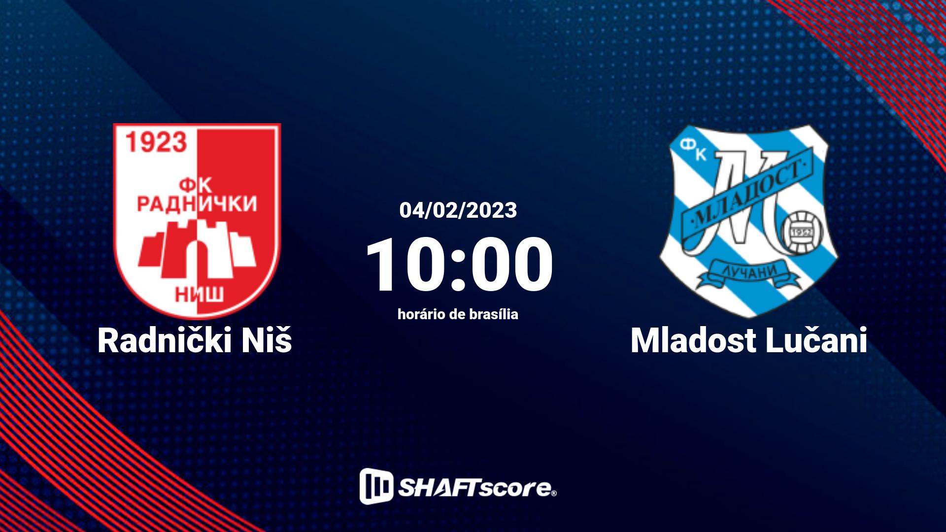 Estatísticas do jogo Radnički Niš vs Mladost Lučani 04.02 10:00