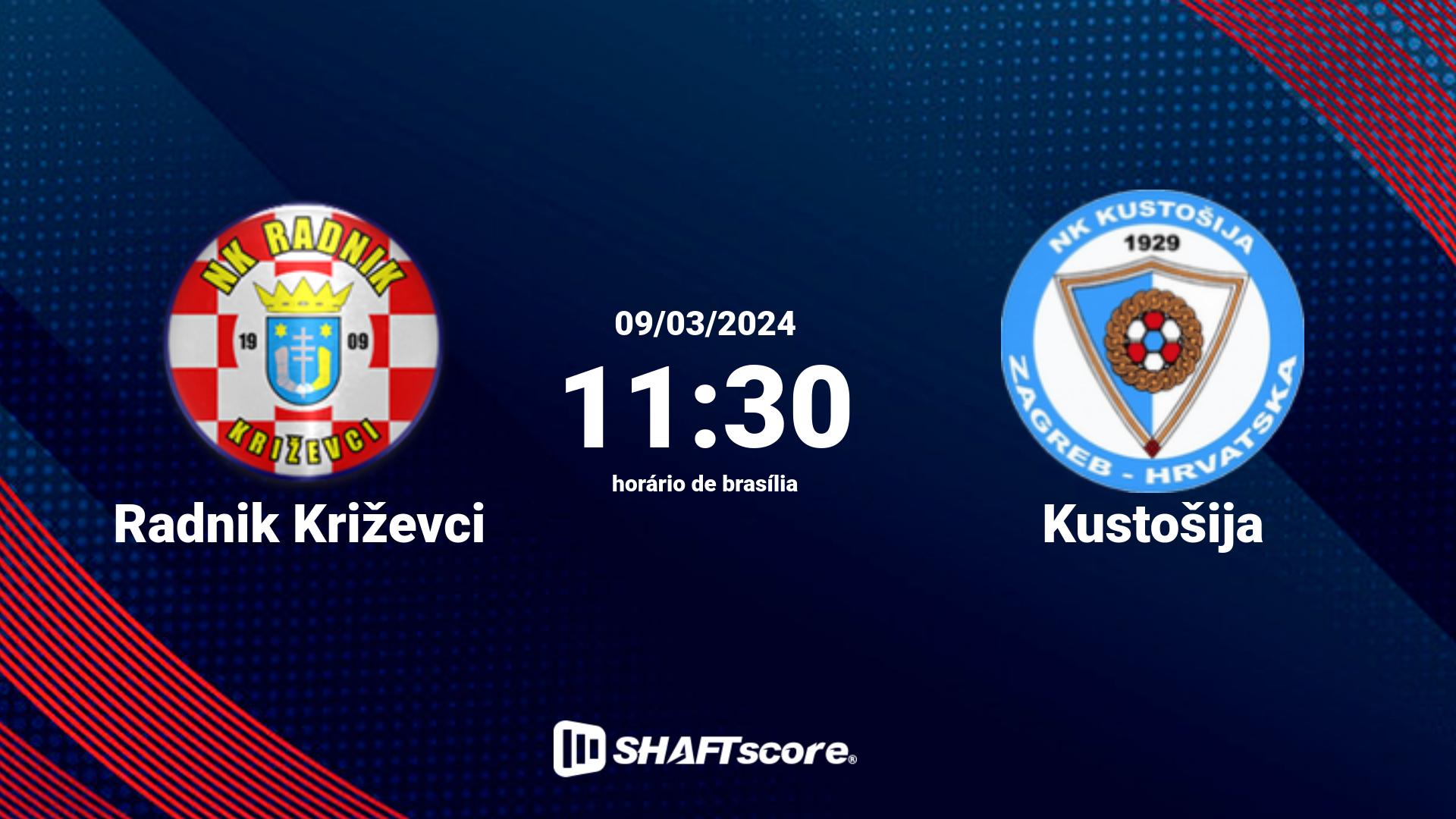 Estatísticas do jogo Radnik Križevci vs Kustošija 09.03 11:30