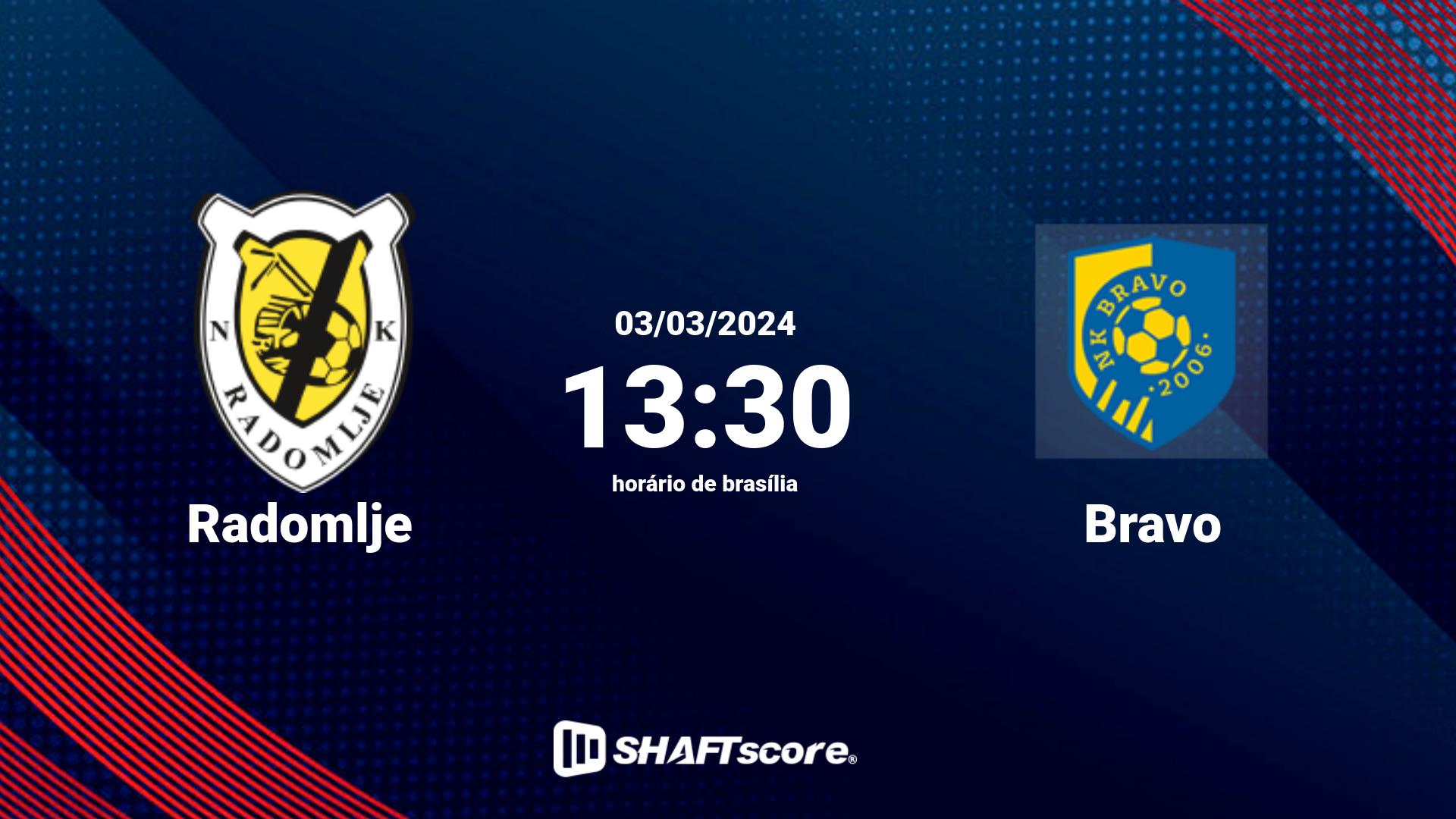 Estatísticas do jogo Radomlje vs Bravo 03.03 13:30