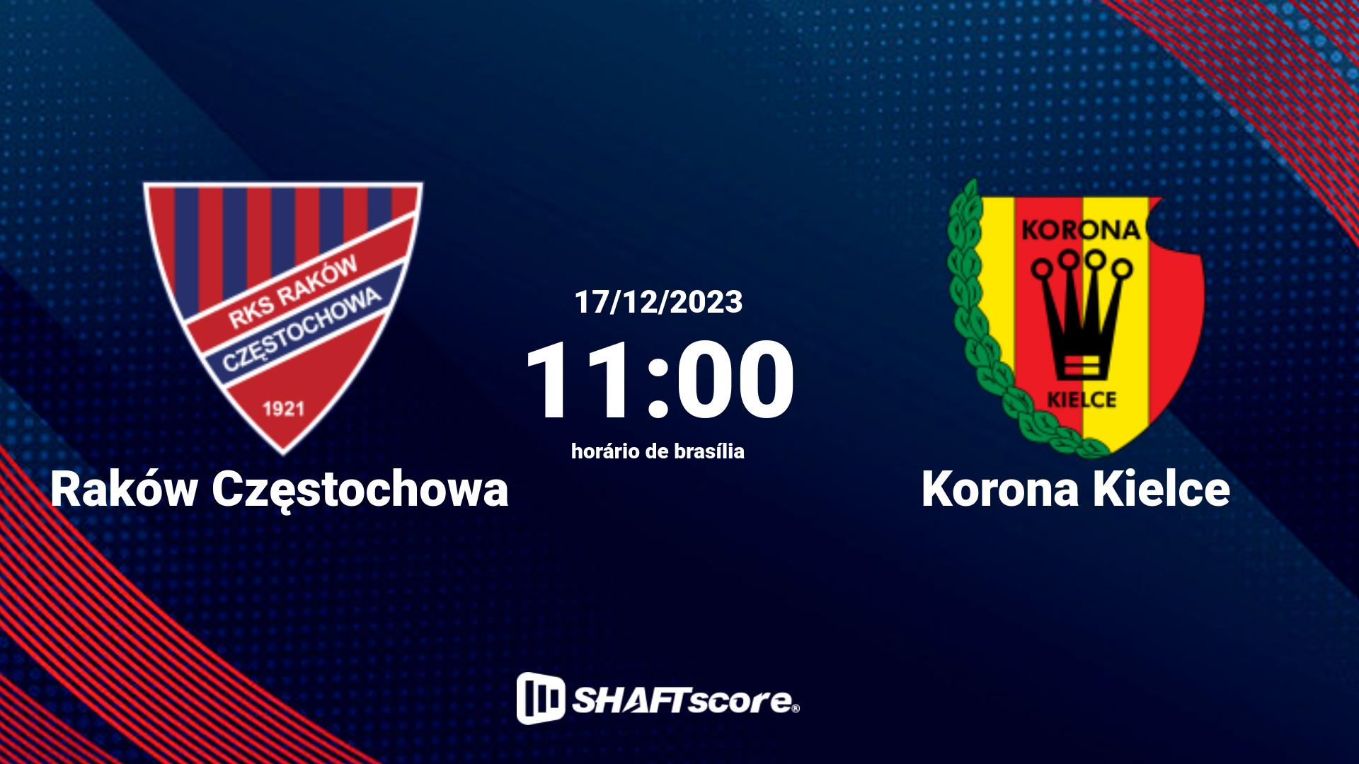 Estatísticas do jogo Raków Częstochowa vs Korona Kielce 17.12 11:00