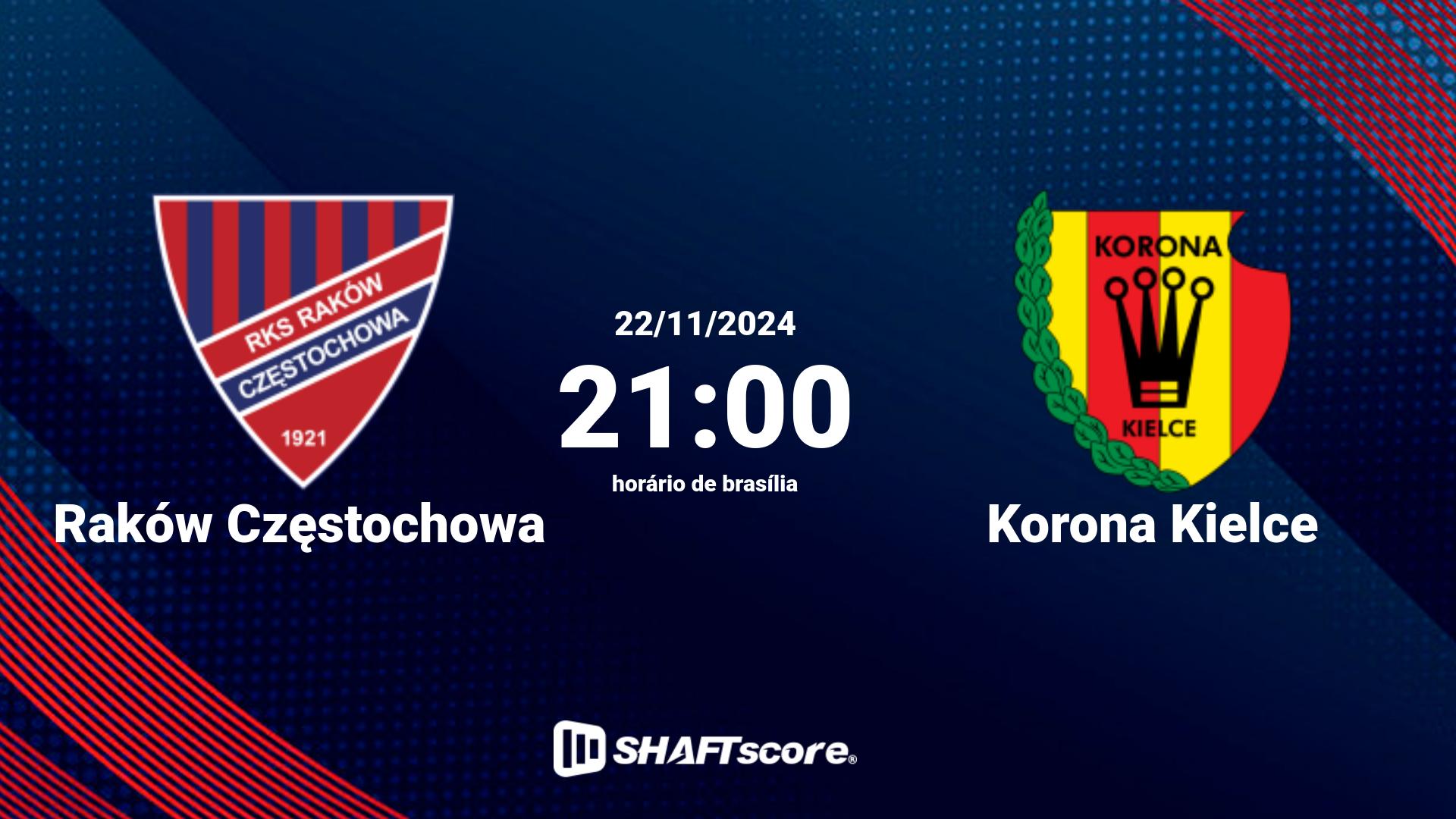 Estatísticas do jogo Raków Częstochowa vs Korona Kielce 22.11 21:00