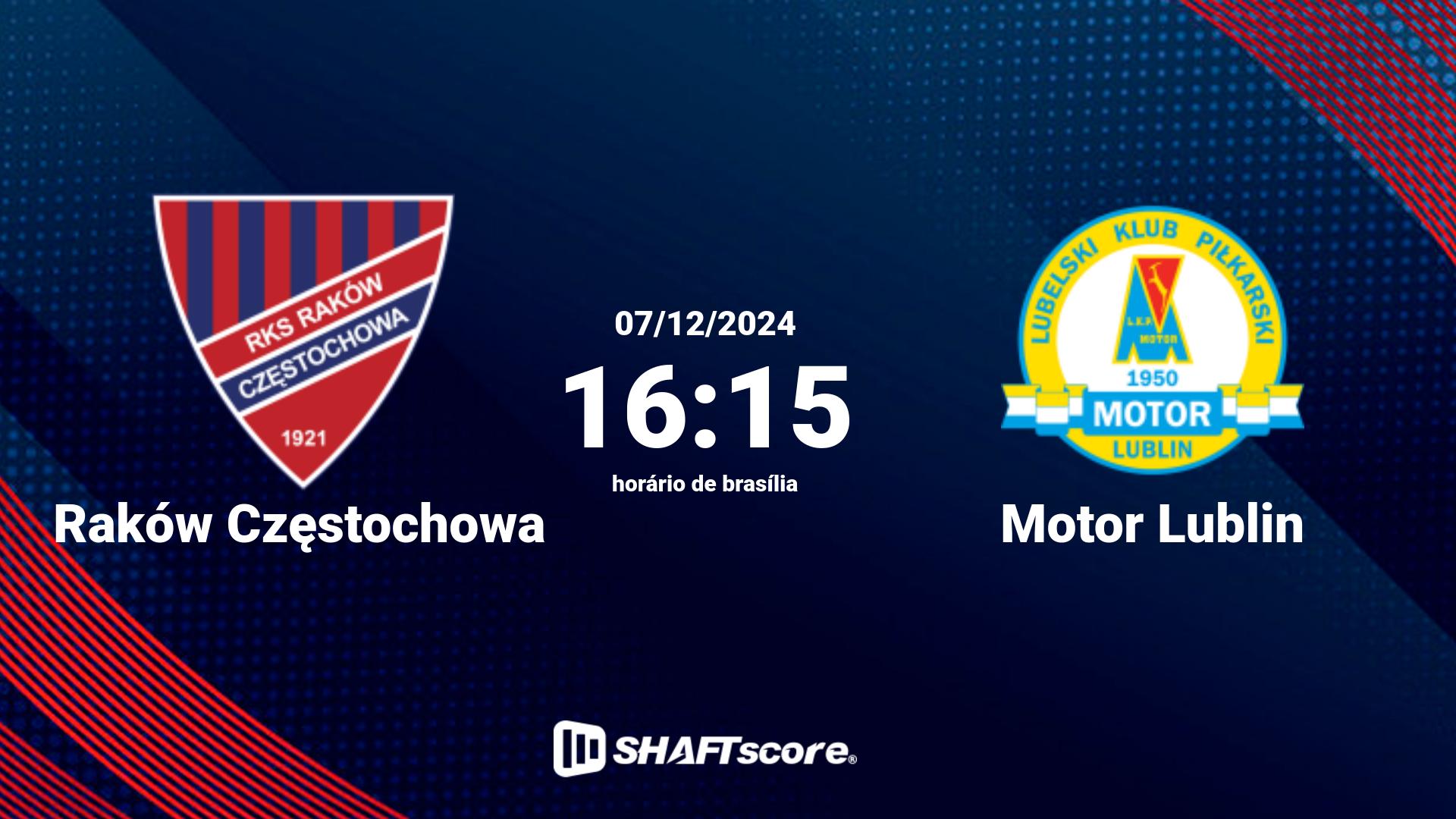 Estatísticas do jogo Raków Częstochowa vs Motor Lublin 07.12 16:15