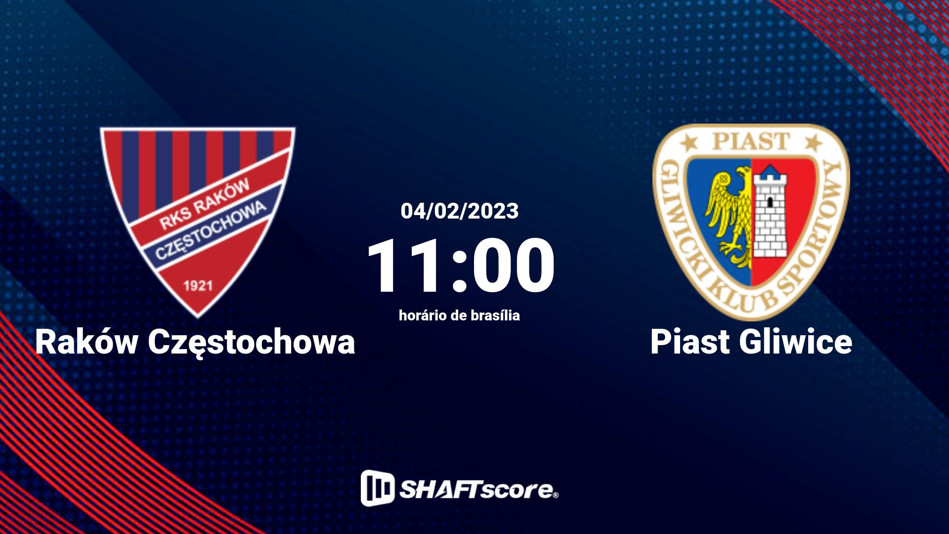 Estatísticas do jogo Raków Częstochowa vs Piast Gliwice 04.02 11:00