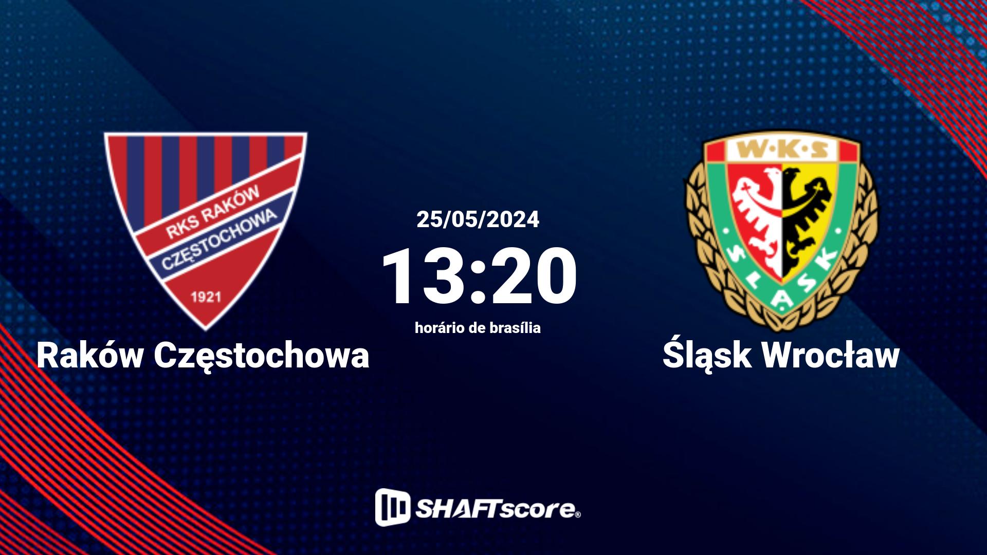 Estatísticas do jogo Raków Częstochowa vs Śląsk Wrocław 25.05 13:20