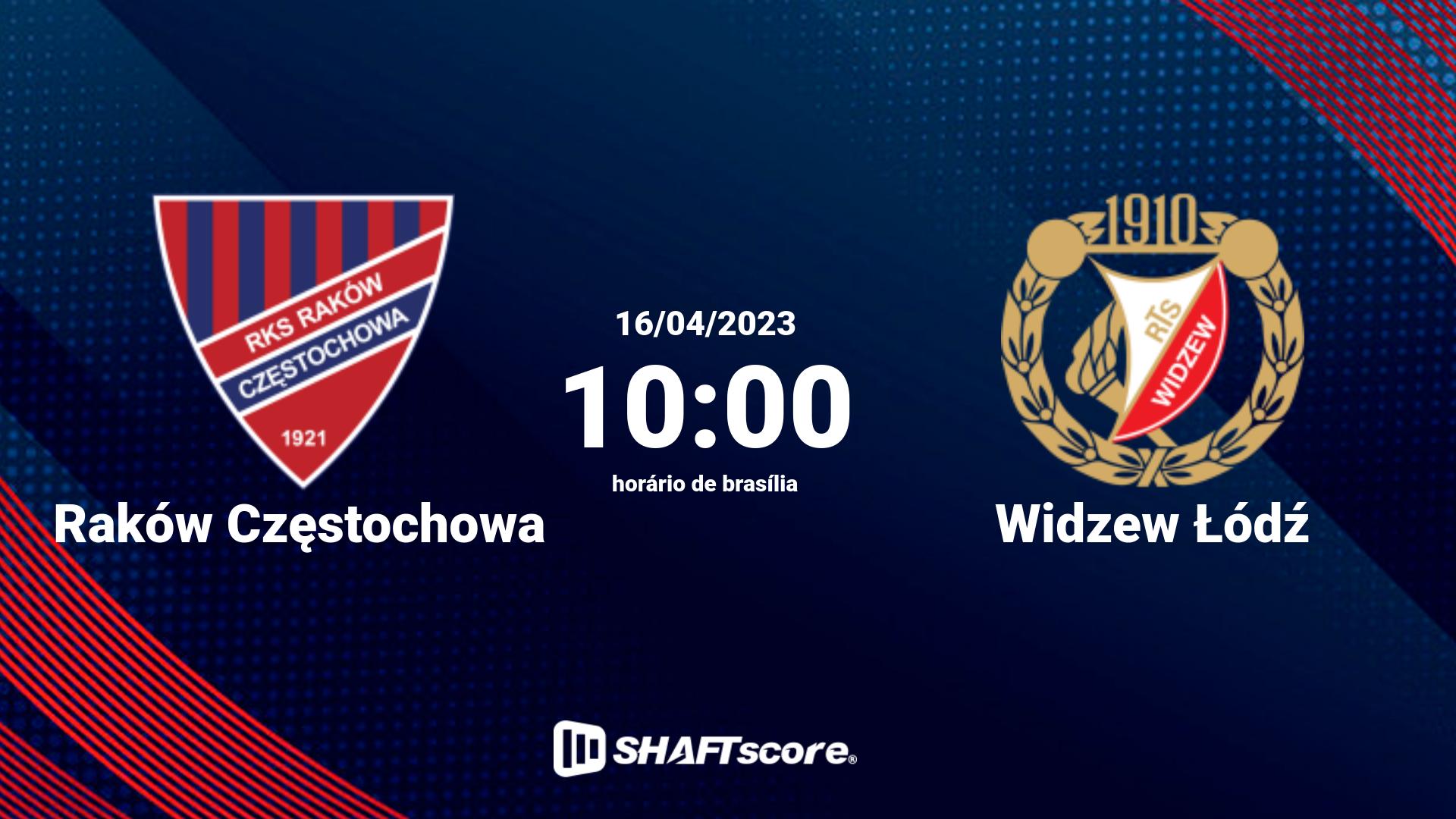 Estatísticas do jogo Raków Częstochowa vs Widzew Łódź 16.04 10:00