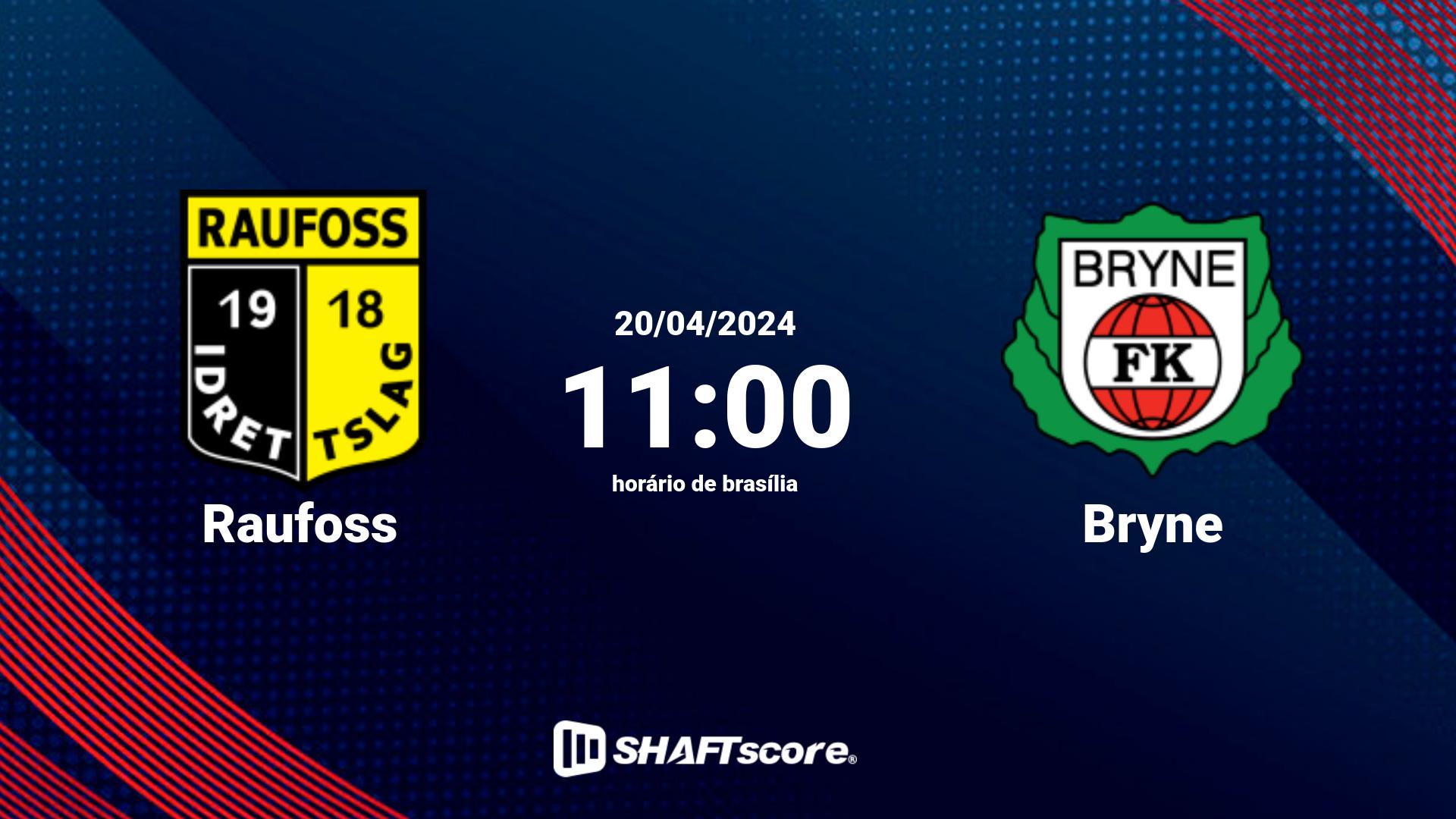 Estatísticas do jogo Raufoss vs Bryne 20.04 11:00