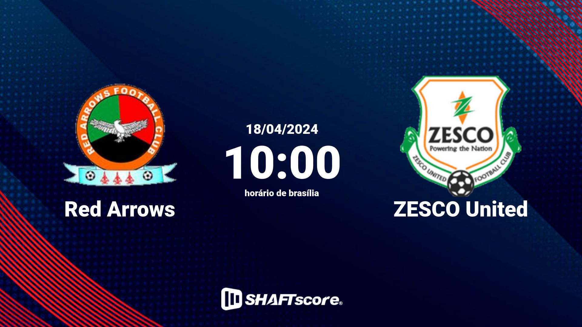 Estatísticas do jogo Red Arrows vs ZESCO United 18.04 10:00