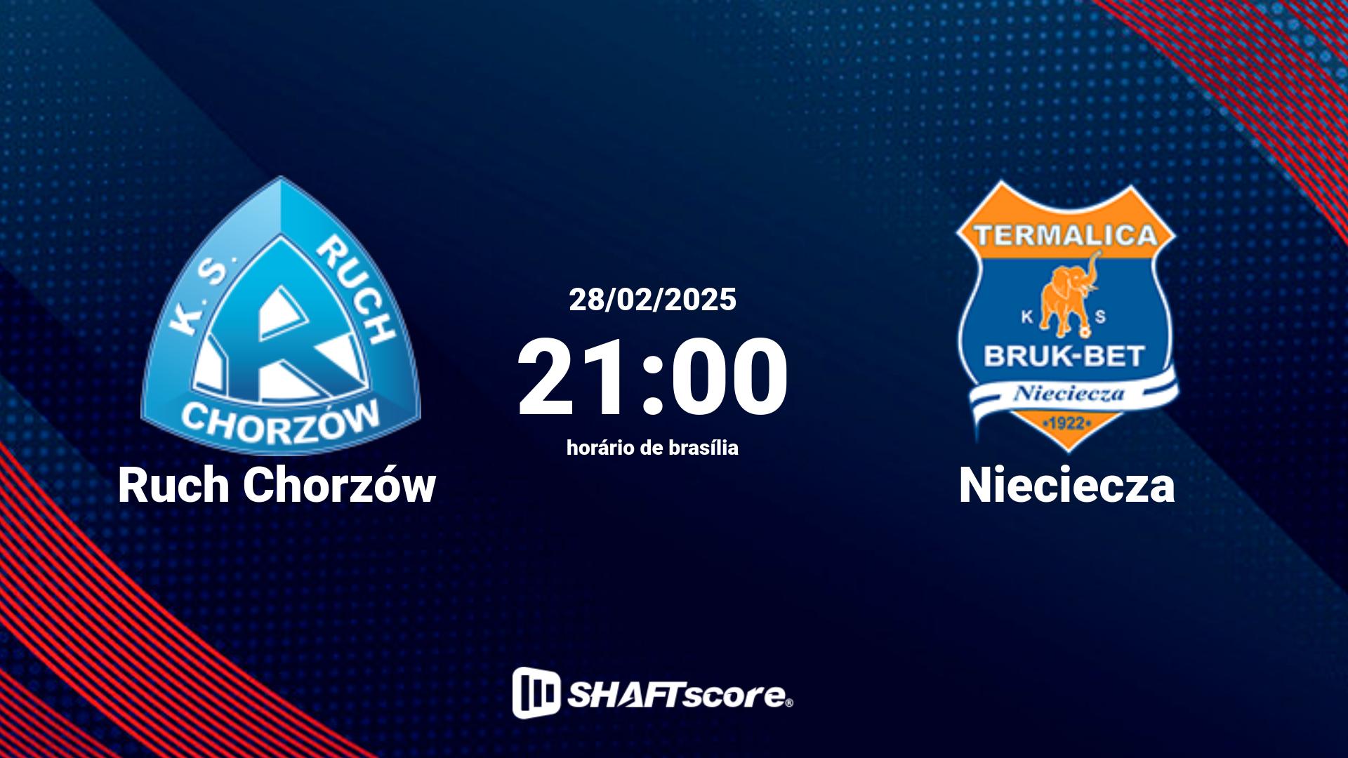 Estatísticas do jogo Ruch Chorzów vs Nieciecza 28.02 21:00