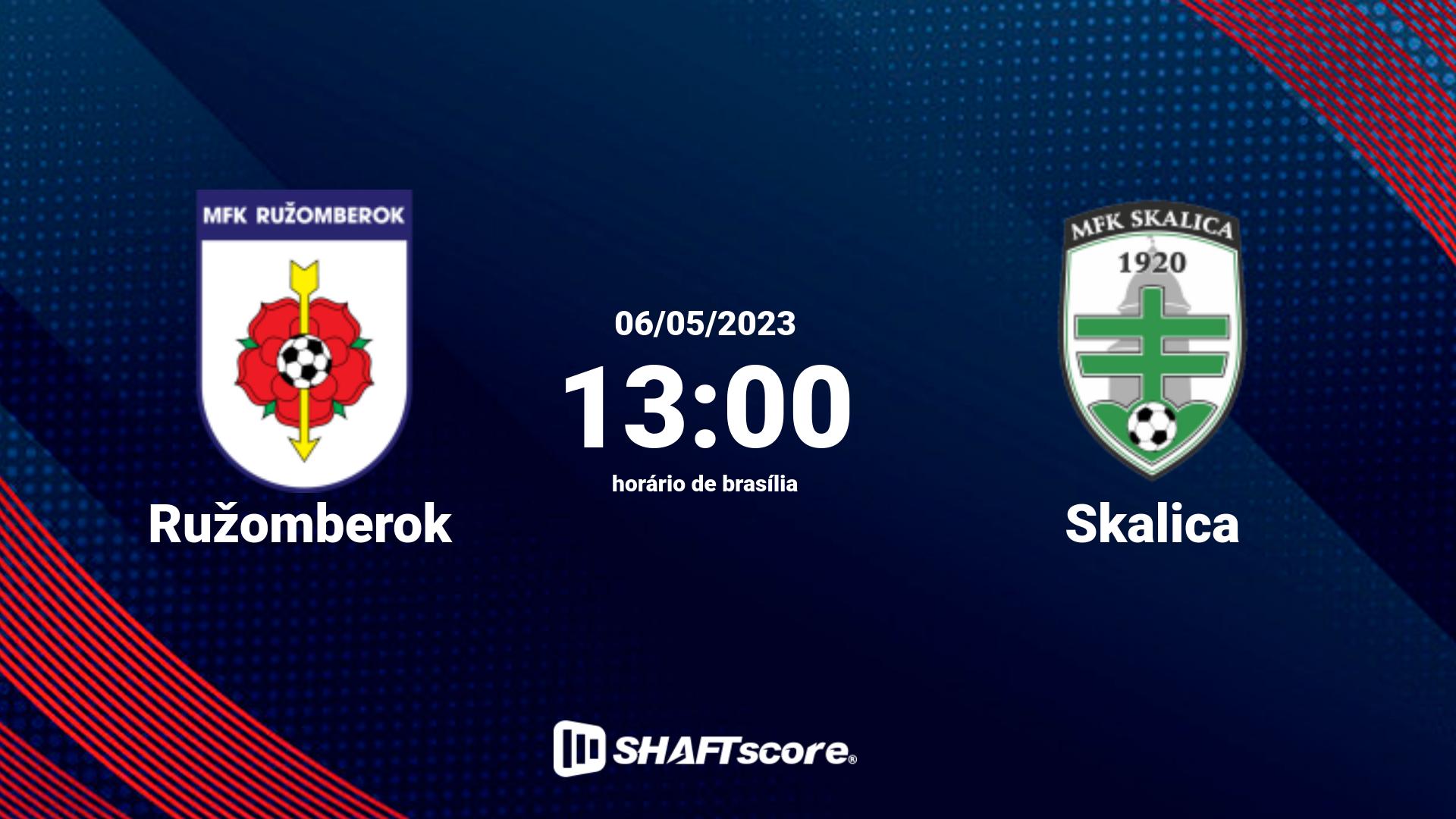 Estatísticas do jogo Ružomberok vs Skalica 06.05 13:00