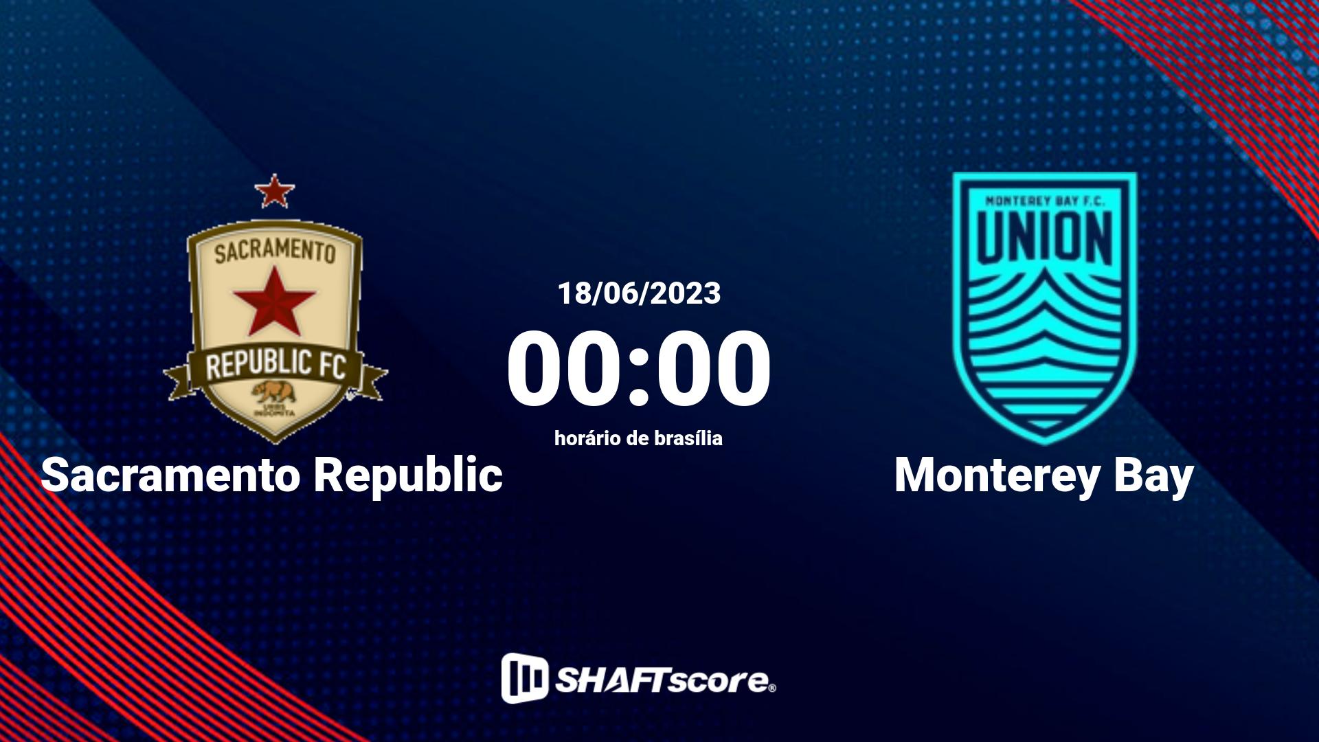 Estatísticas do jogo Sacramento Republic vs Monterey Bay 18.06 00:00