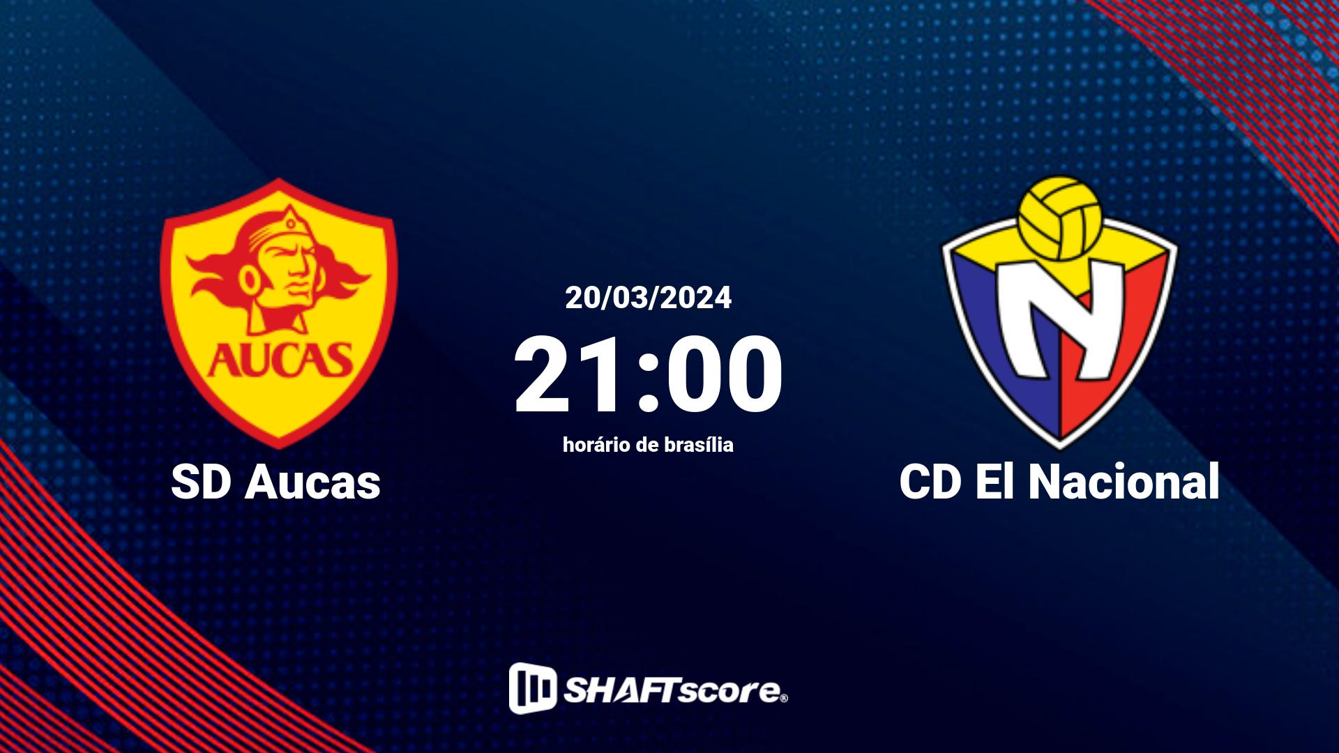 Estatísticas do jogo SD Aucas vs CD El Nacional 20.03 21:00