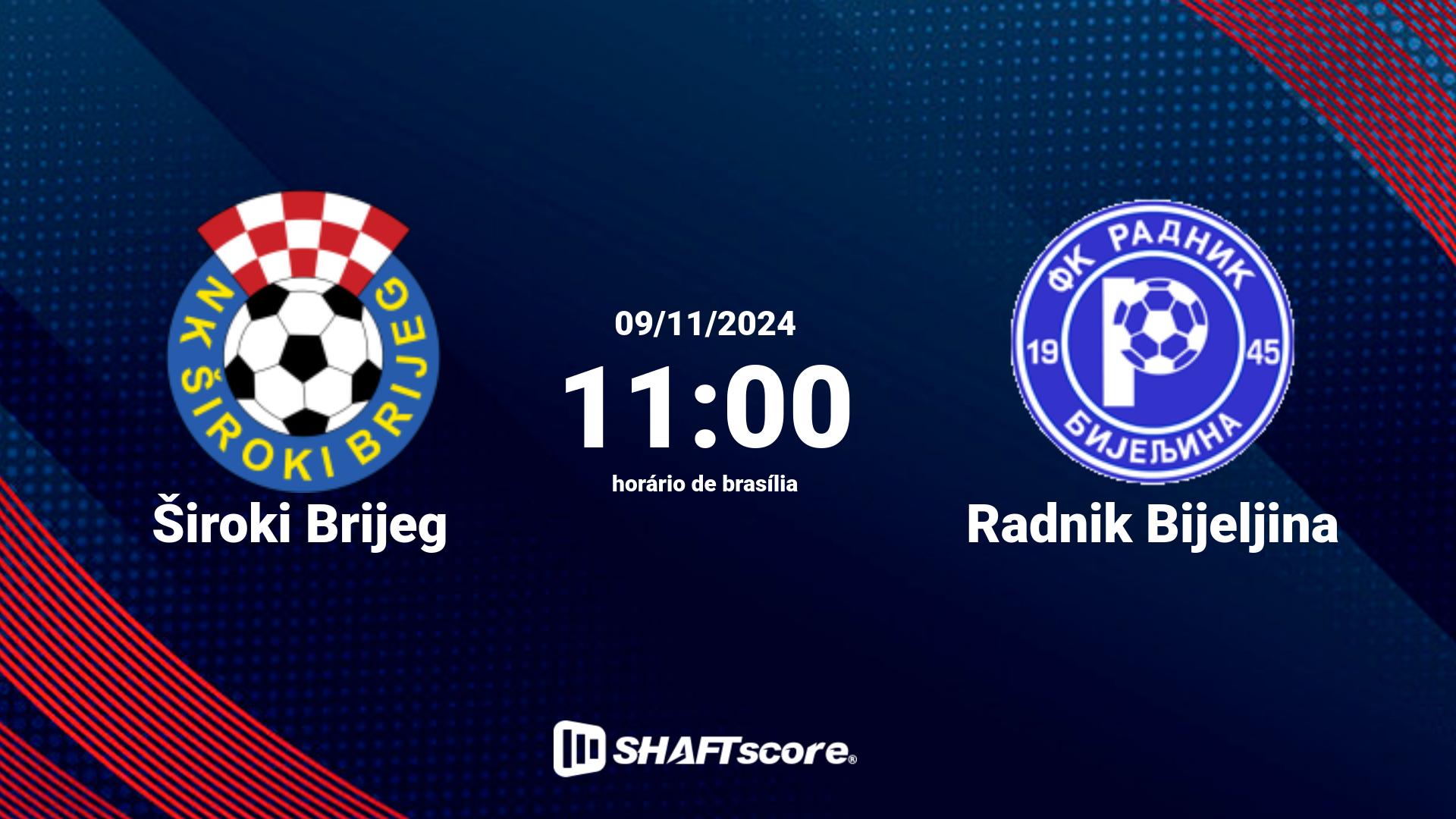 Estatísticas do jogo Široki Brijeg vs Radnik Bijeljina 09.11 11:00