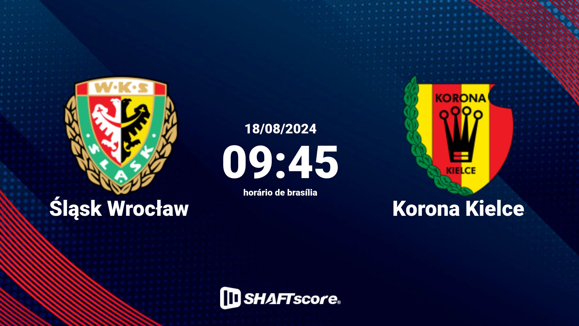 Estatísticas do jogo Śląsk Wrocław vs Korona Kielce 18.08 09:45