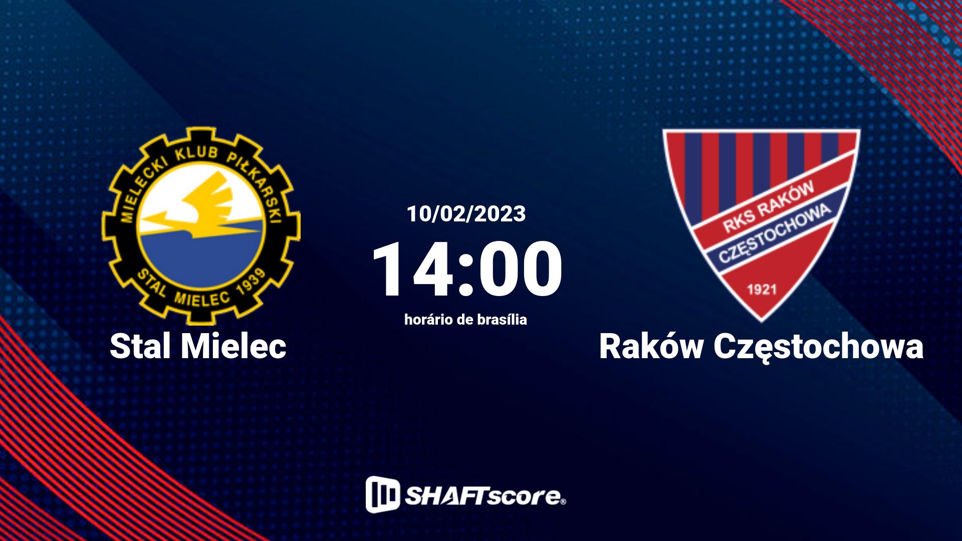 Estatísticas do jogo Stal Mielec vs Raków Częstochowa 10.02 14:00