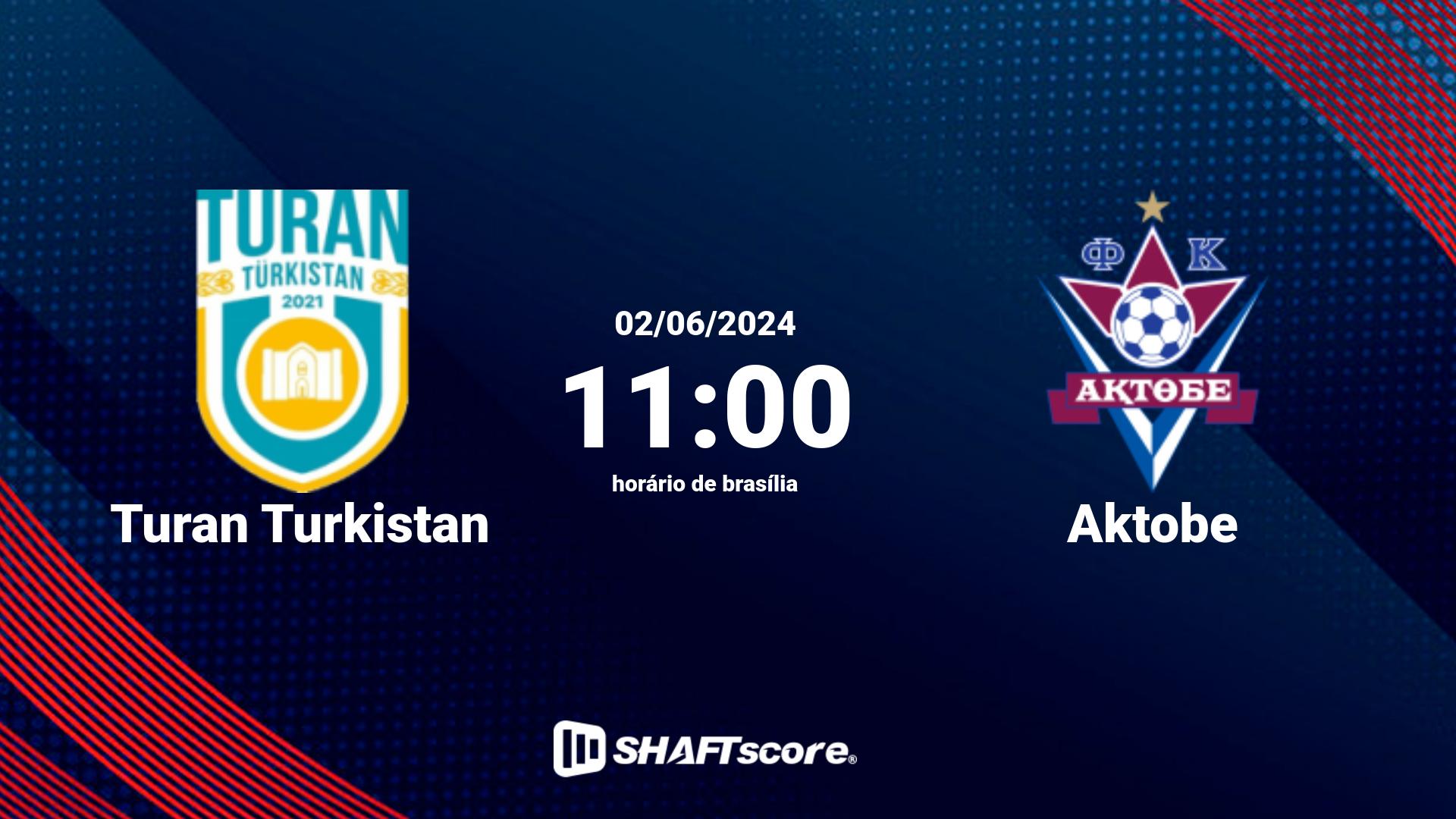 Estatísticas do jogo Turan Turkistan vs Aktobe 02.06 11:00