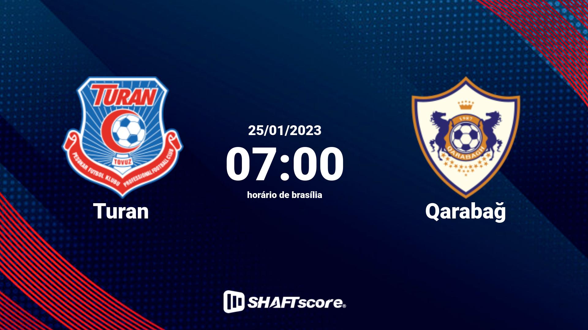 Estatísticas do jogo Turan vs Qarabağ 25.01 07:00