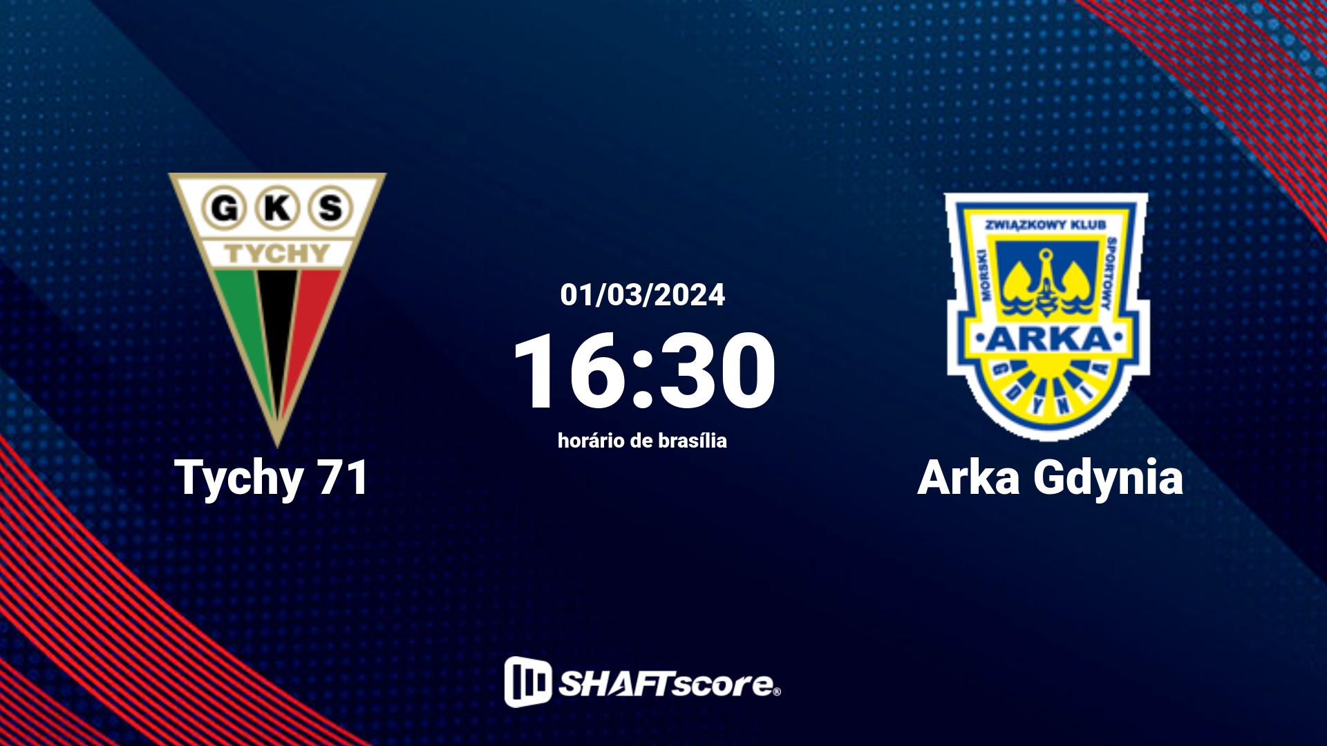 Estatísticas do jogo Tychy 71 vs Arka Gdynia 01.03 16:30