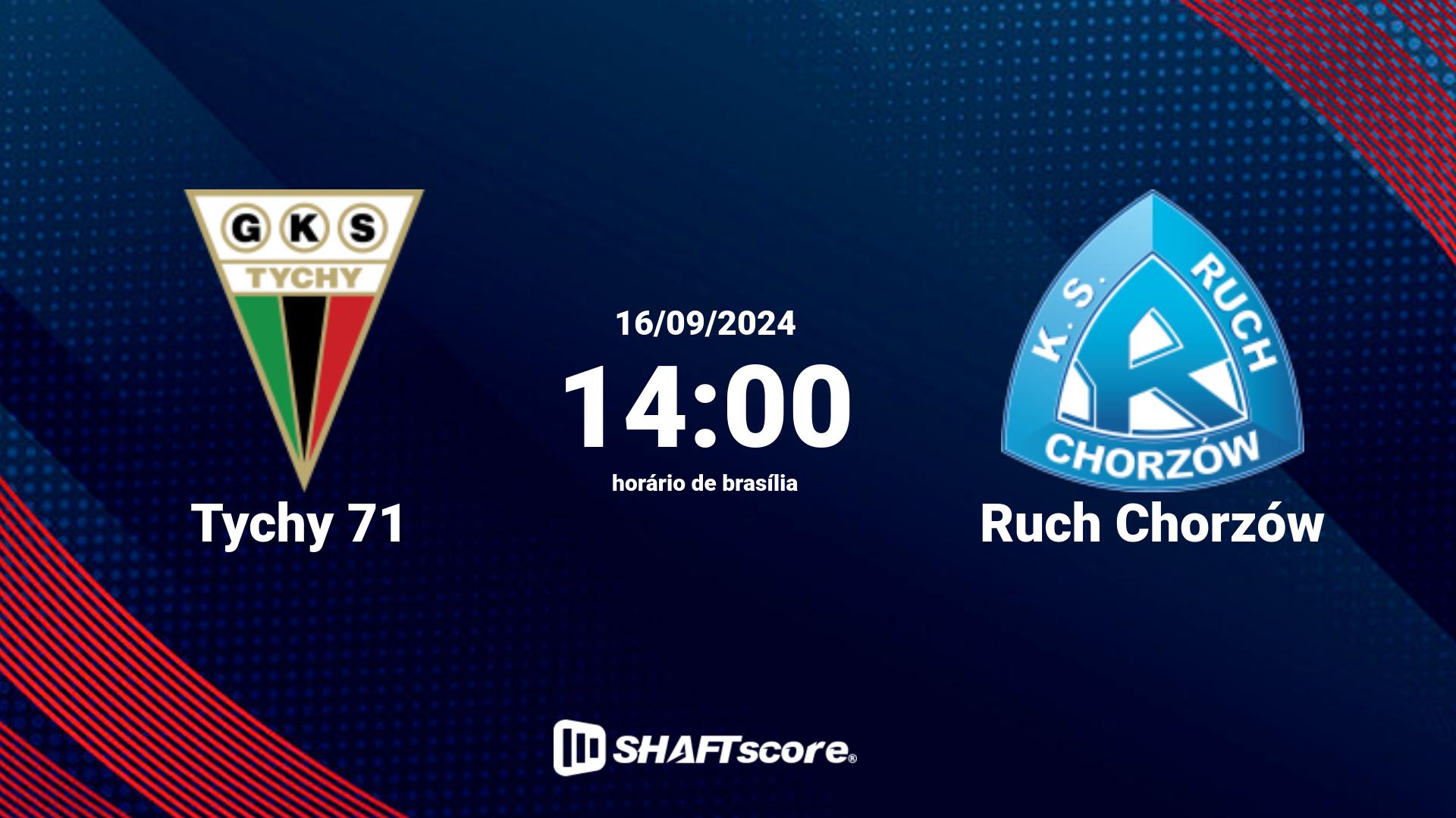 Estatísticas do jogo Tychy 71 vs Ruch Chorzów 16.09 14:00