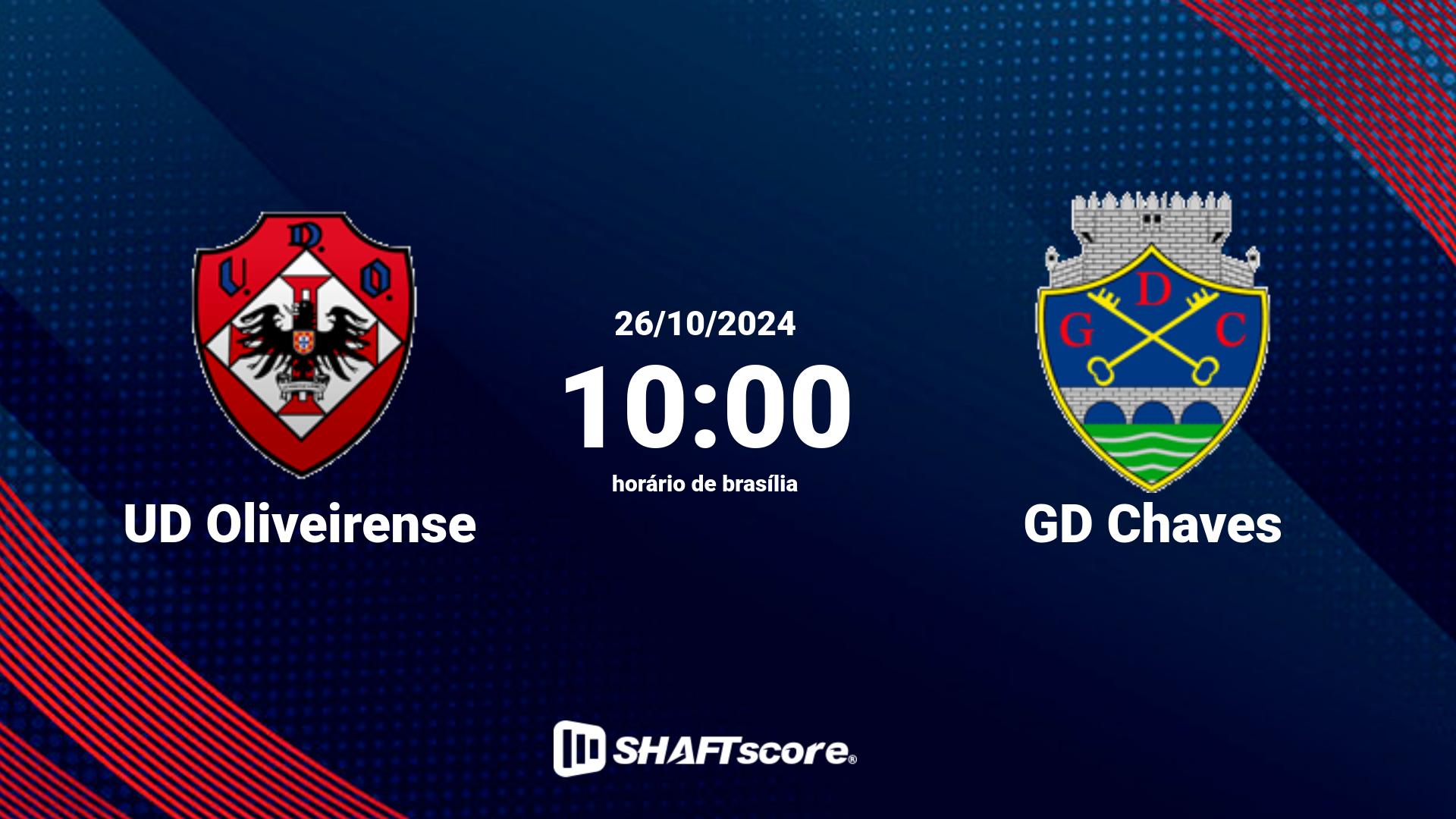 Estatísticas do jogo UD Oliveirense vs GD Chaves 26.10 10:00