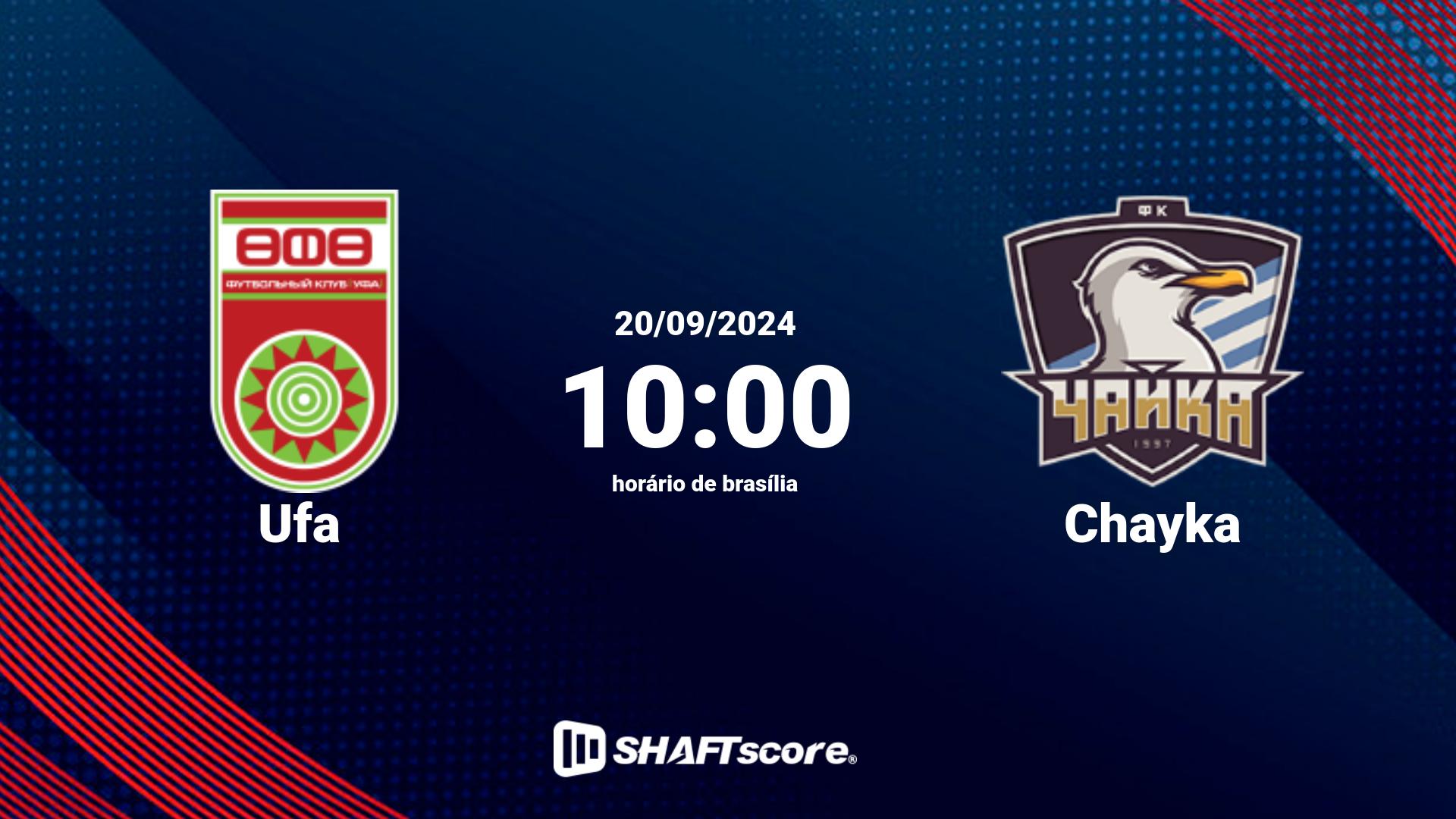 Estatísticas do jogo Ufa vs Chayka 20.09 10:00