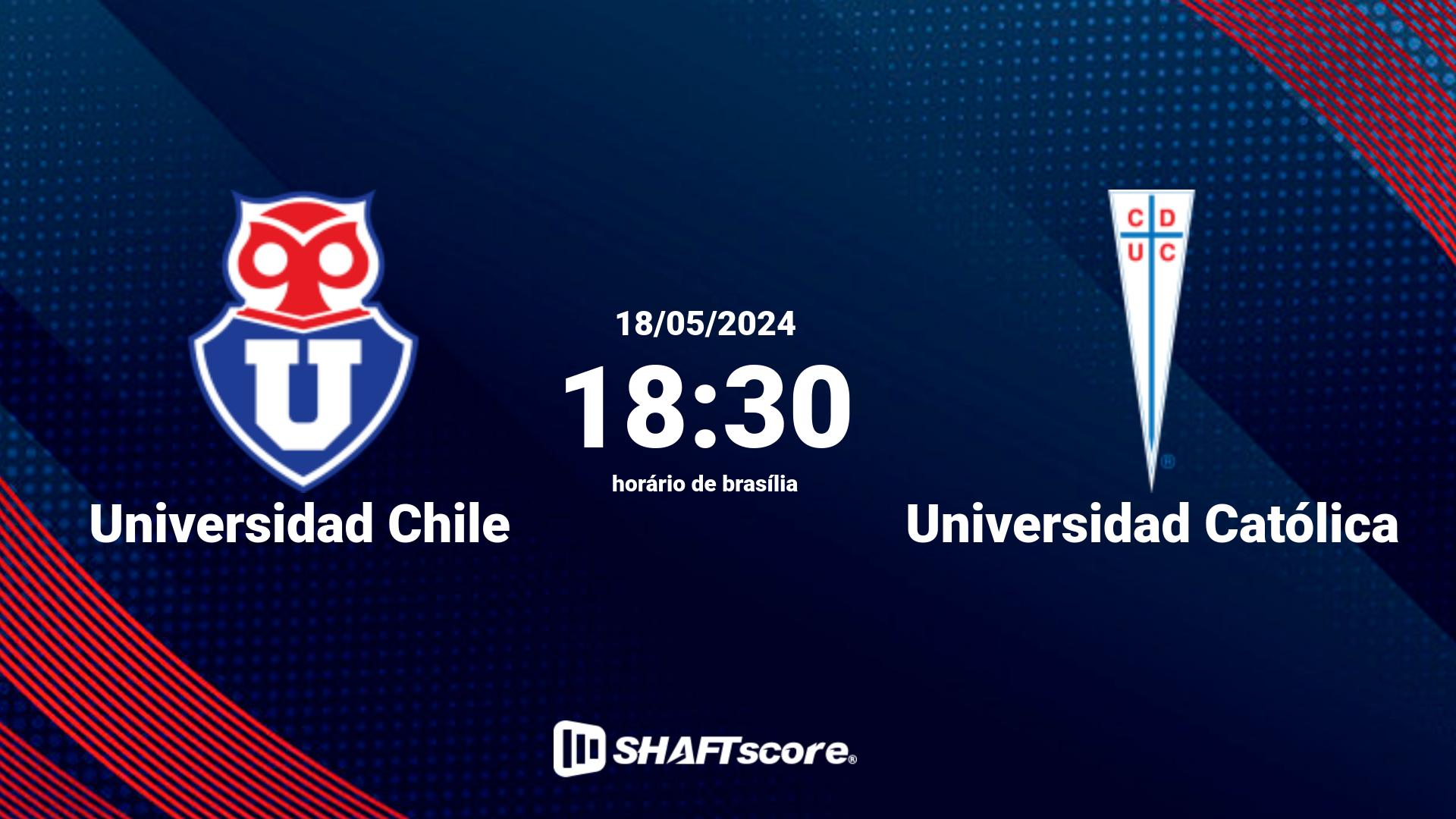 Estatísticas do jogo Universidad Chile vs Universidad Católica 18.05 18:30