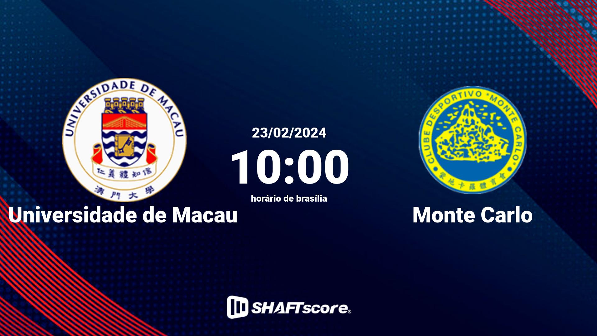 Estatísticas do jogo Universidade de Macau vs Monte Carlo 23.02 10:00