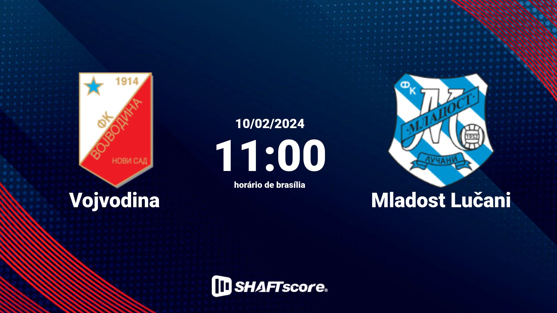 Estatísticas do jogo Vojvodina vs Mladost Lučani 10.02 11:00