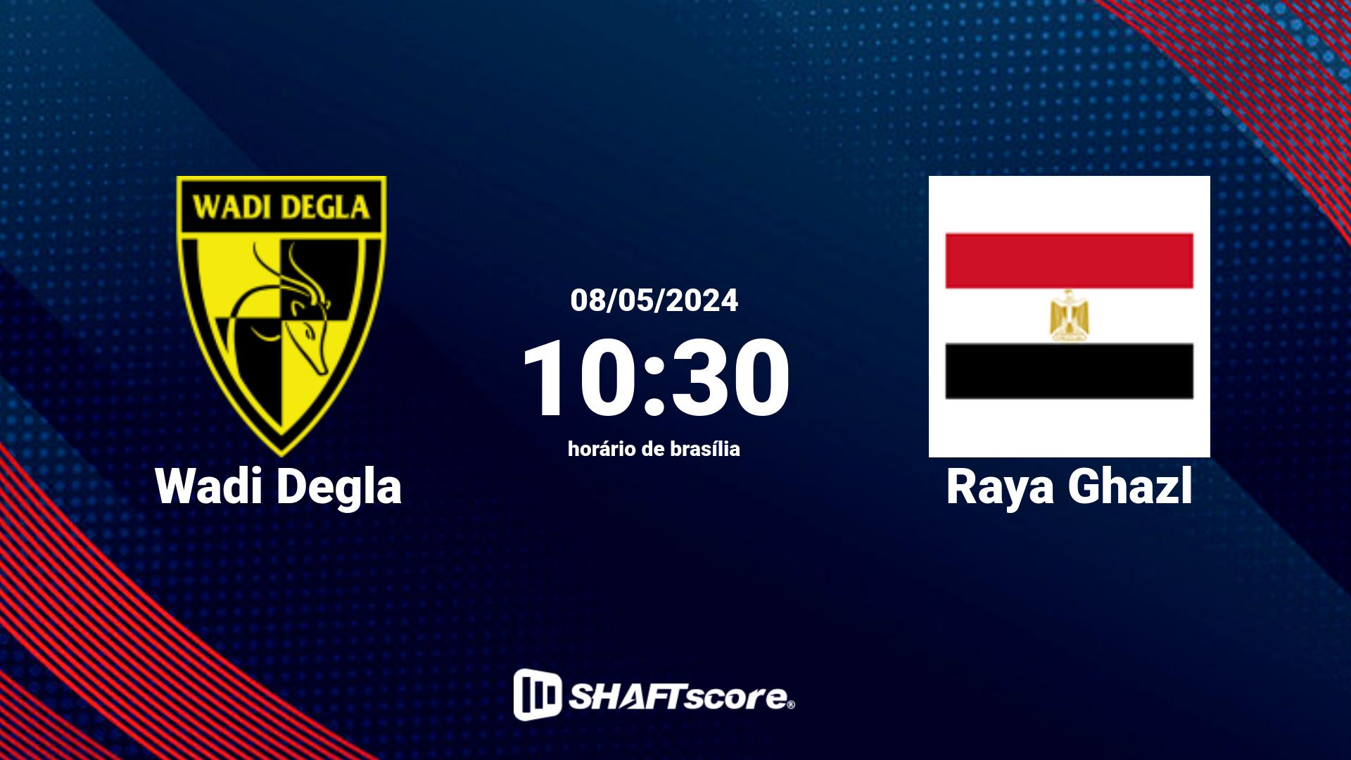 Estatísticas do jogo Wadi Degla vs Raya Ghazl 08.05 10:30