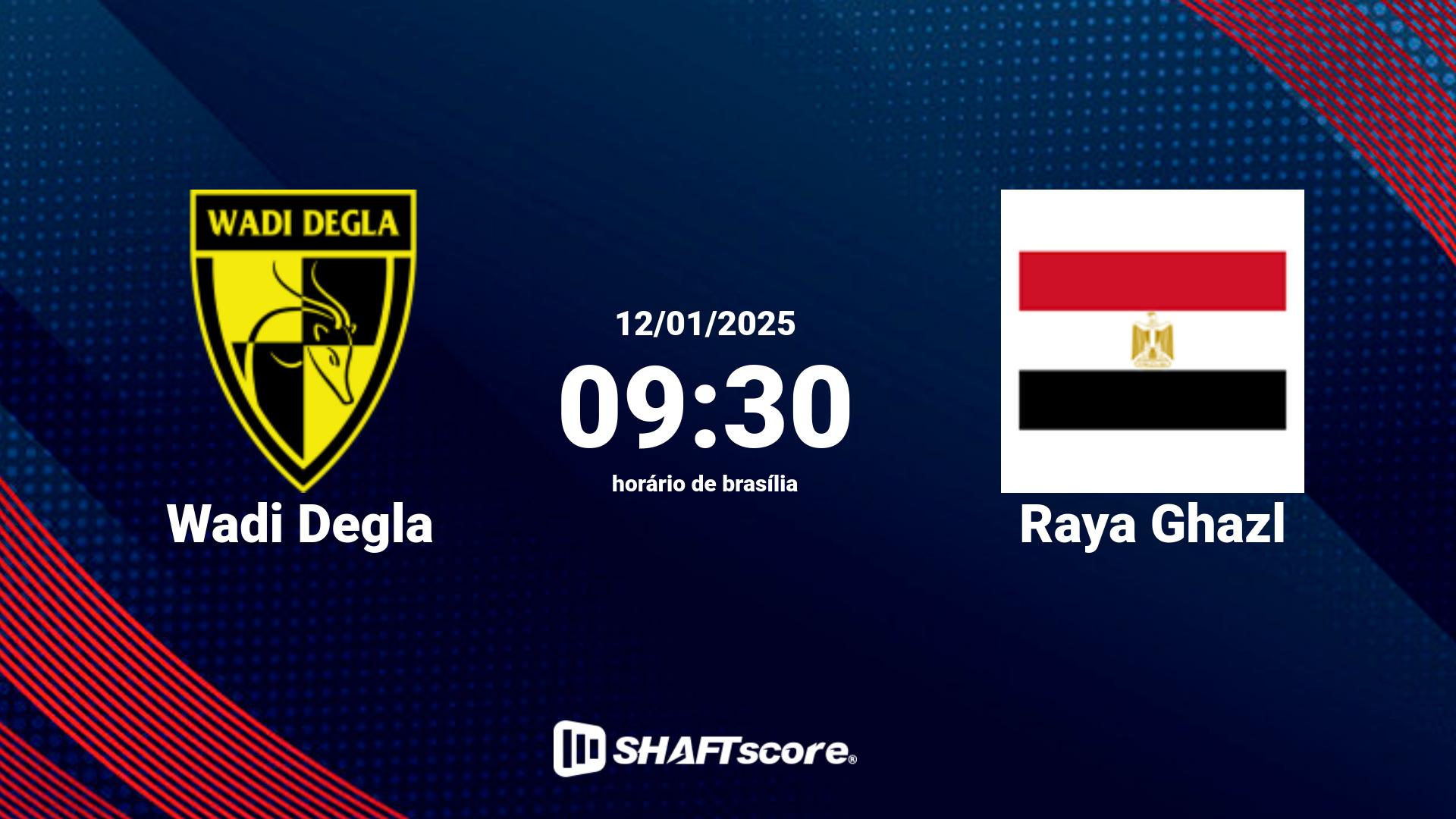 Estatísticas do jogo Wadi Degla vs Raya Ghazl 12.01 09:30