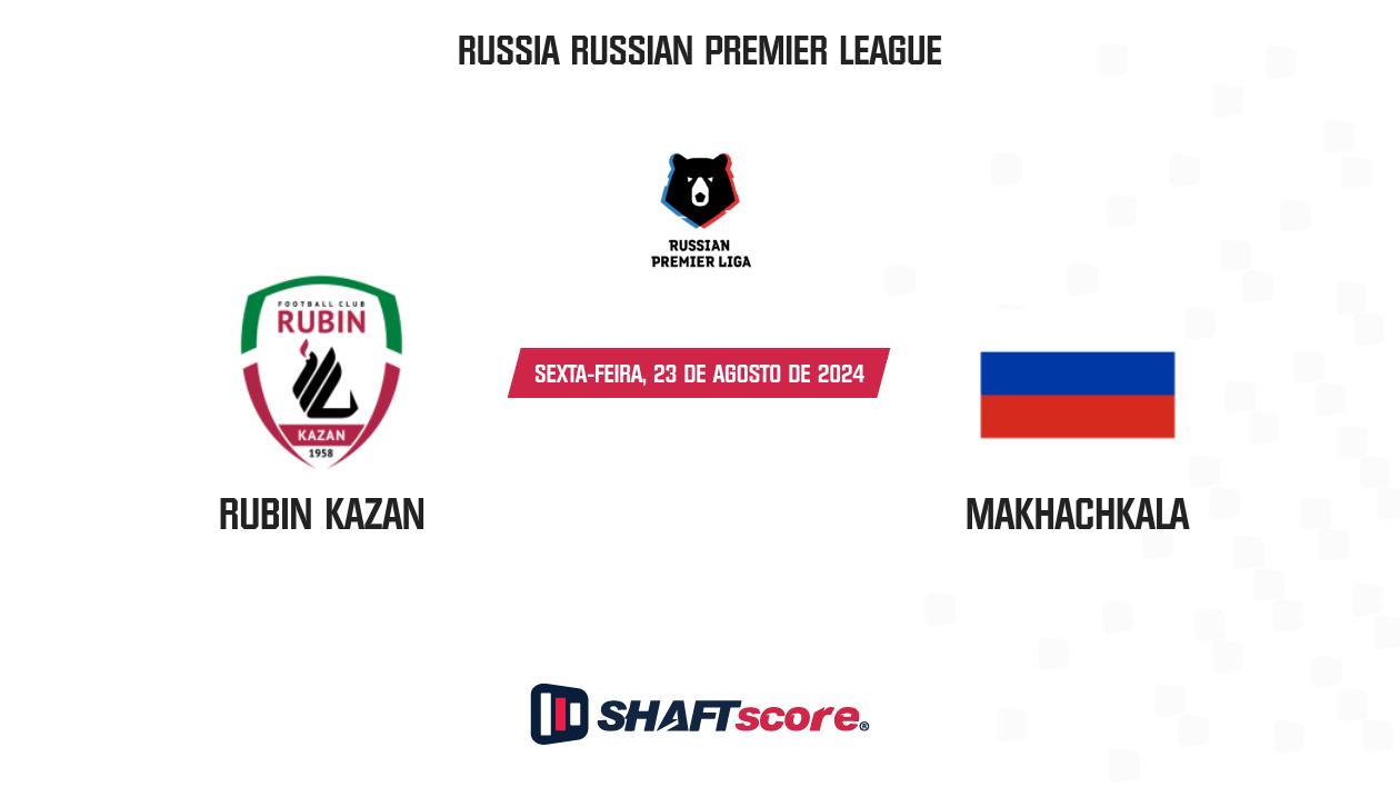 Palpite: Rubin Kazan vs Makhachkala