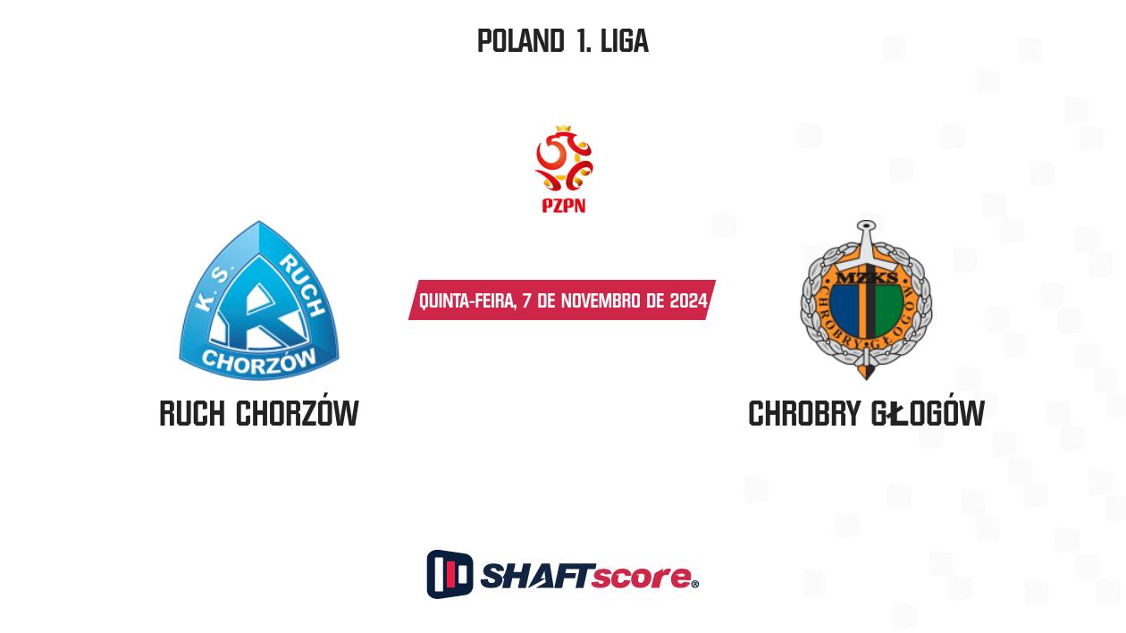 Palpite: Ruch Chorzów vs Chrobry Głogów