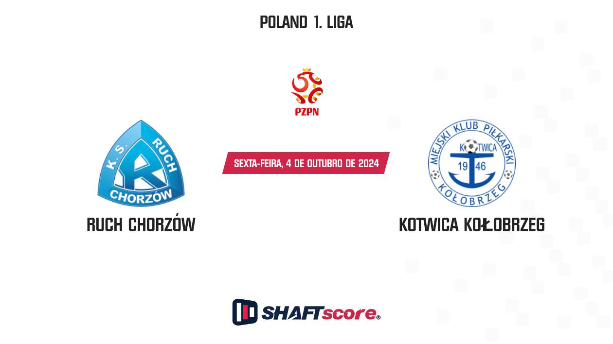 Palpite: Ruch Chorzów vs Kotwica Kołobrzeg