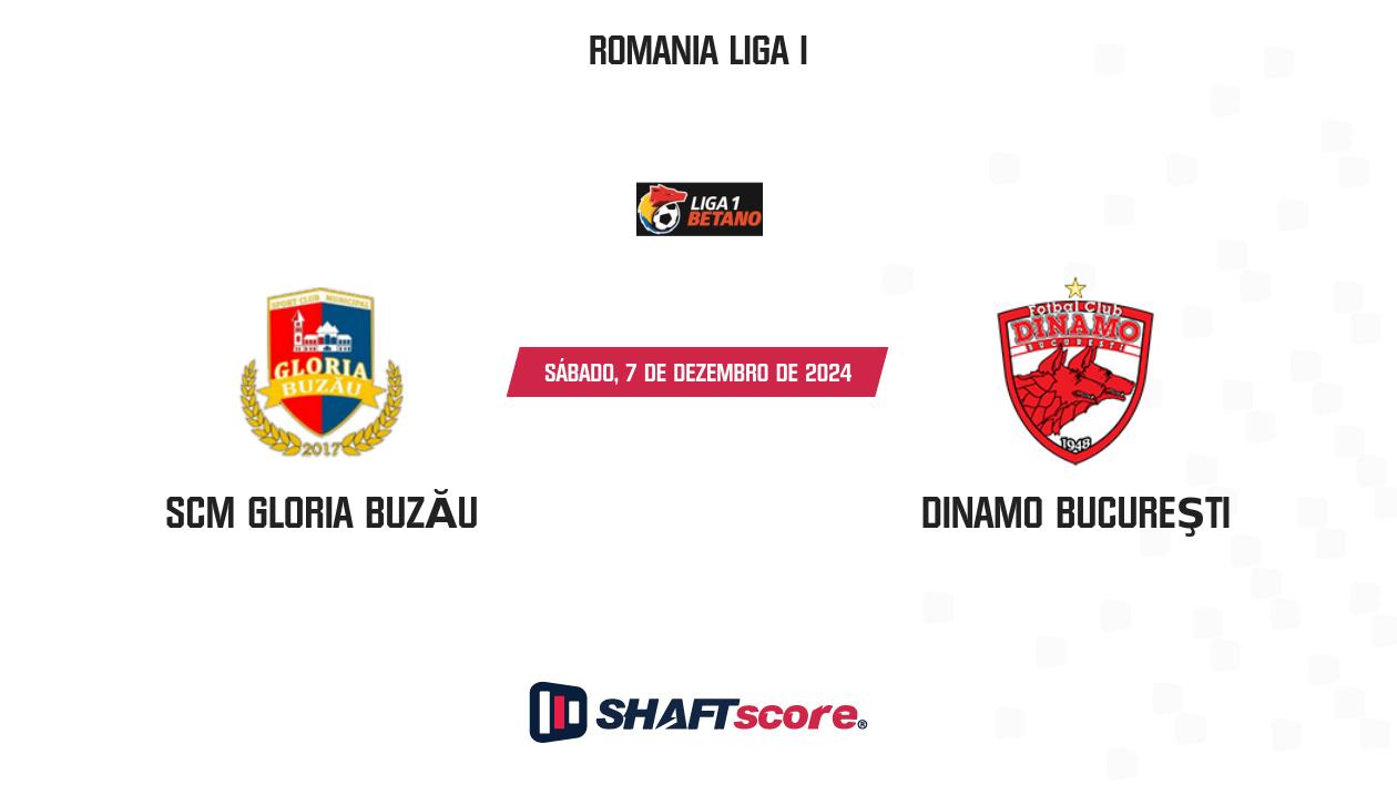 Palpite: SCM Gloria Buzău vs Dinamo Bucureşti